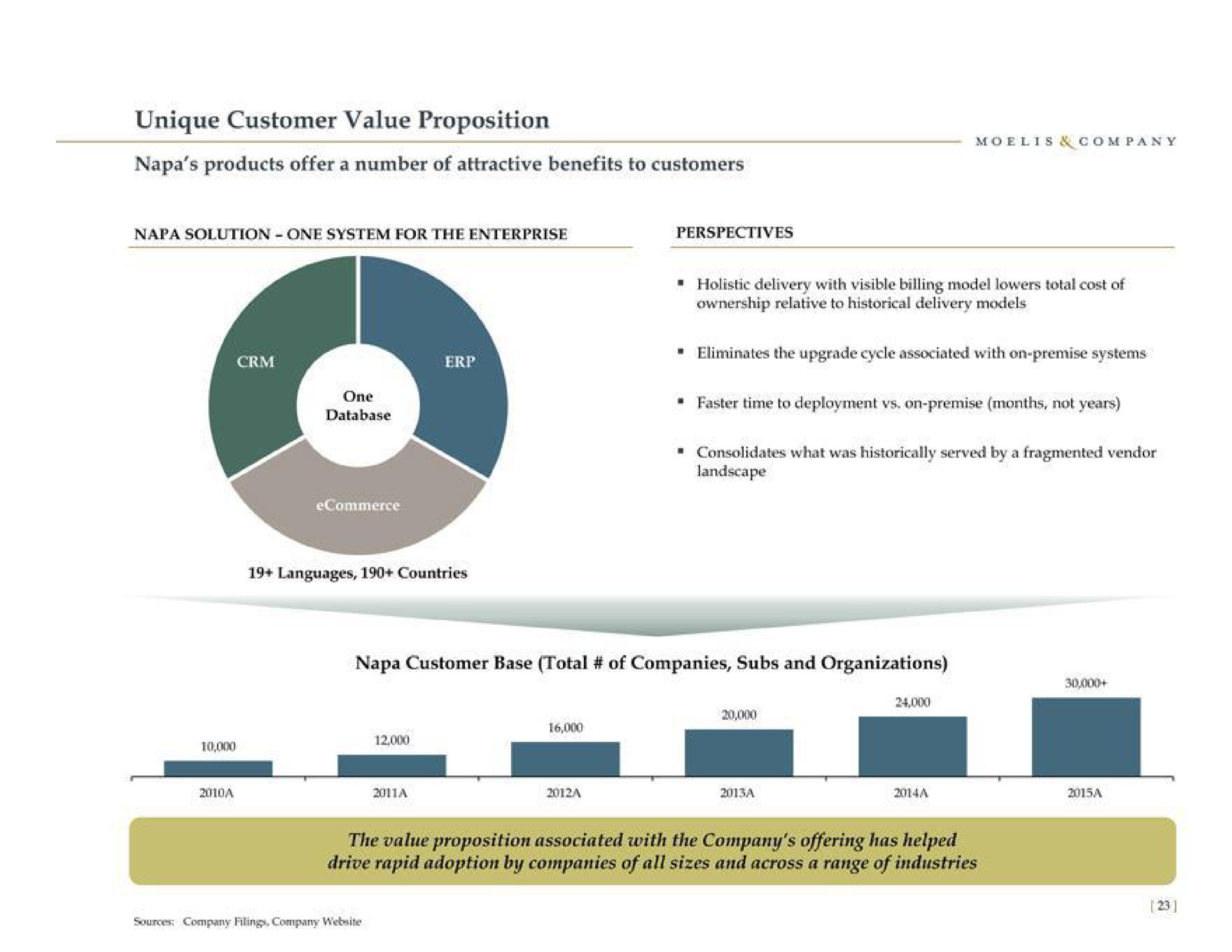 unique customer value proposition napa products offer a number of attractive benefits to customers | Moelis & Company