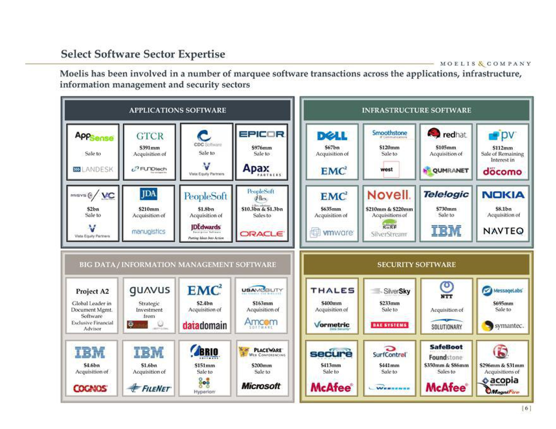 select sector information management and security sectors | Moelis & Company