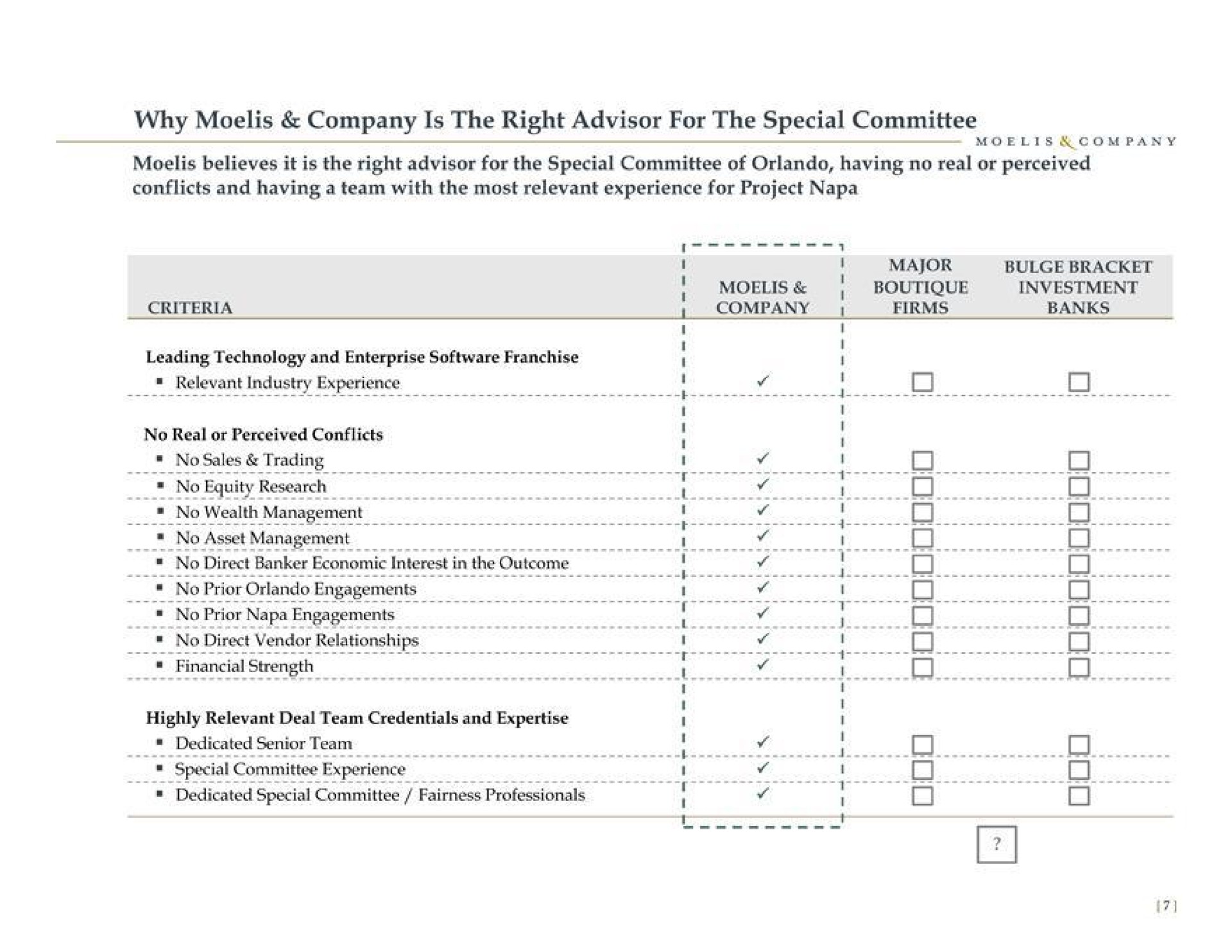 why company is the right advisor for the special committee conflicts and having a team with the most relevant experience for project napa relevant industry experience trading no equity research a be we cee so no direct banker economic interest in the outcome no direct vendor relationships i ogee des urease bice do i near bases scat i special committee experience gie sees bed | Moelis & Company