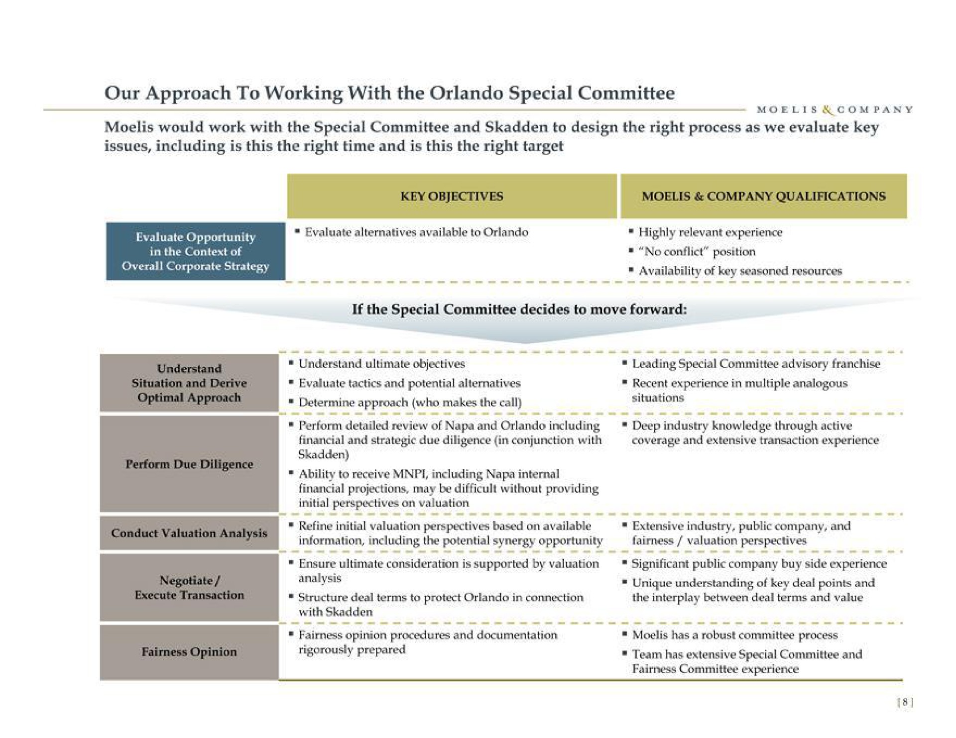our approach to working with the special committee would work with the special committee and to design the right process as we evaluate key issues including is this the right time and is this the right target | Moelis & Company