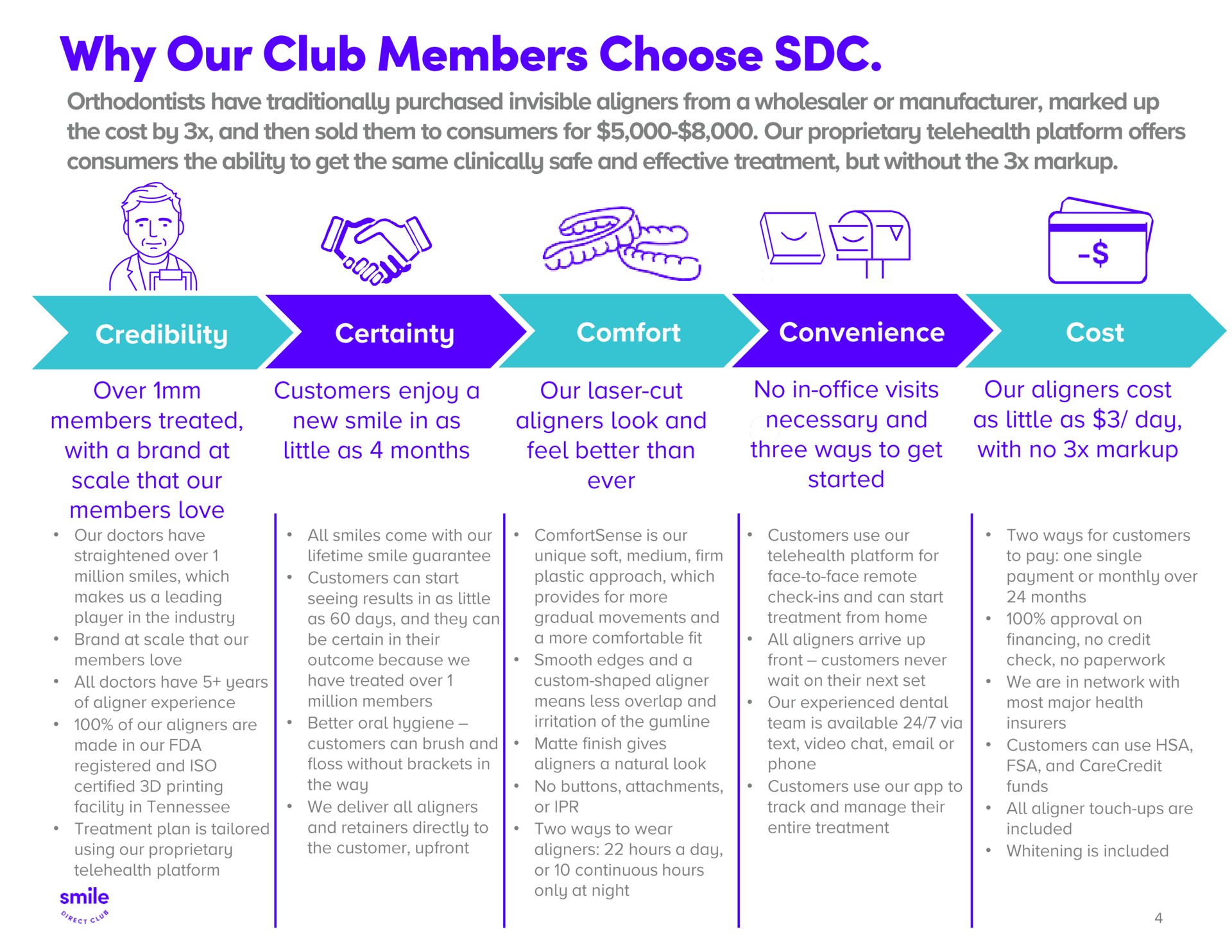 why our club members choose | SmileDirectClub
