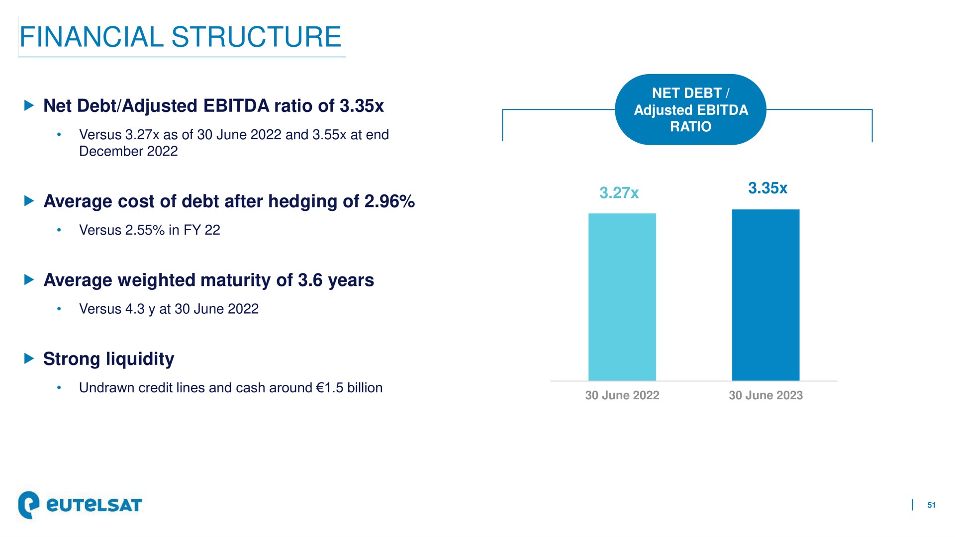 financial structure | Eutelsat