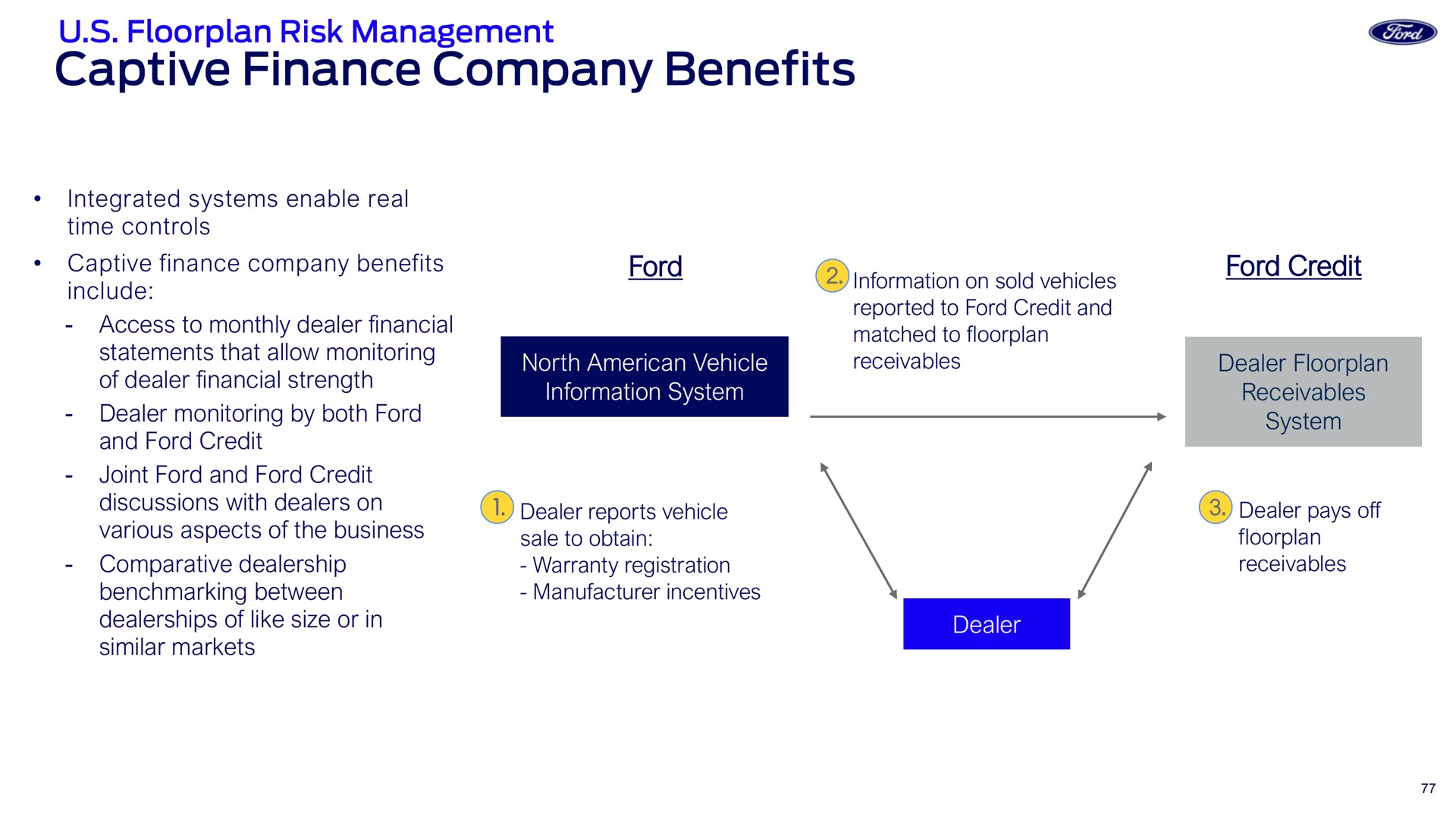 captive finance company benefits | Ford Credit