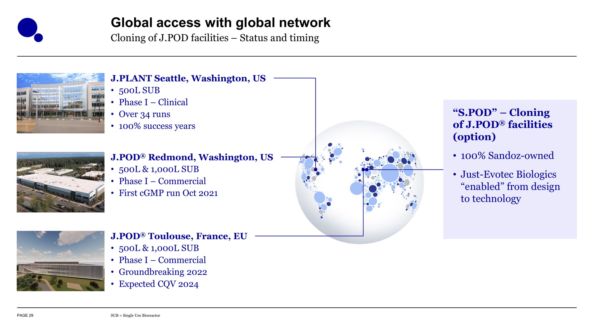 global access with global network | Evotec