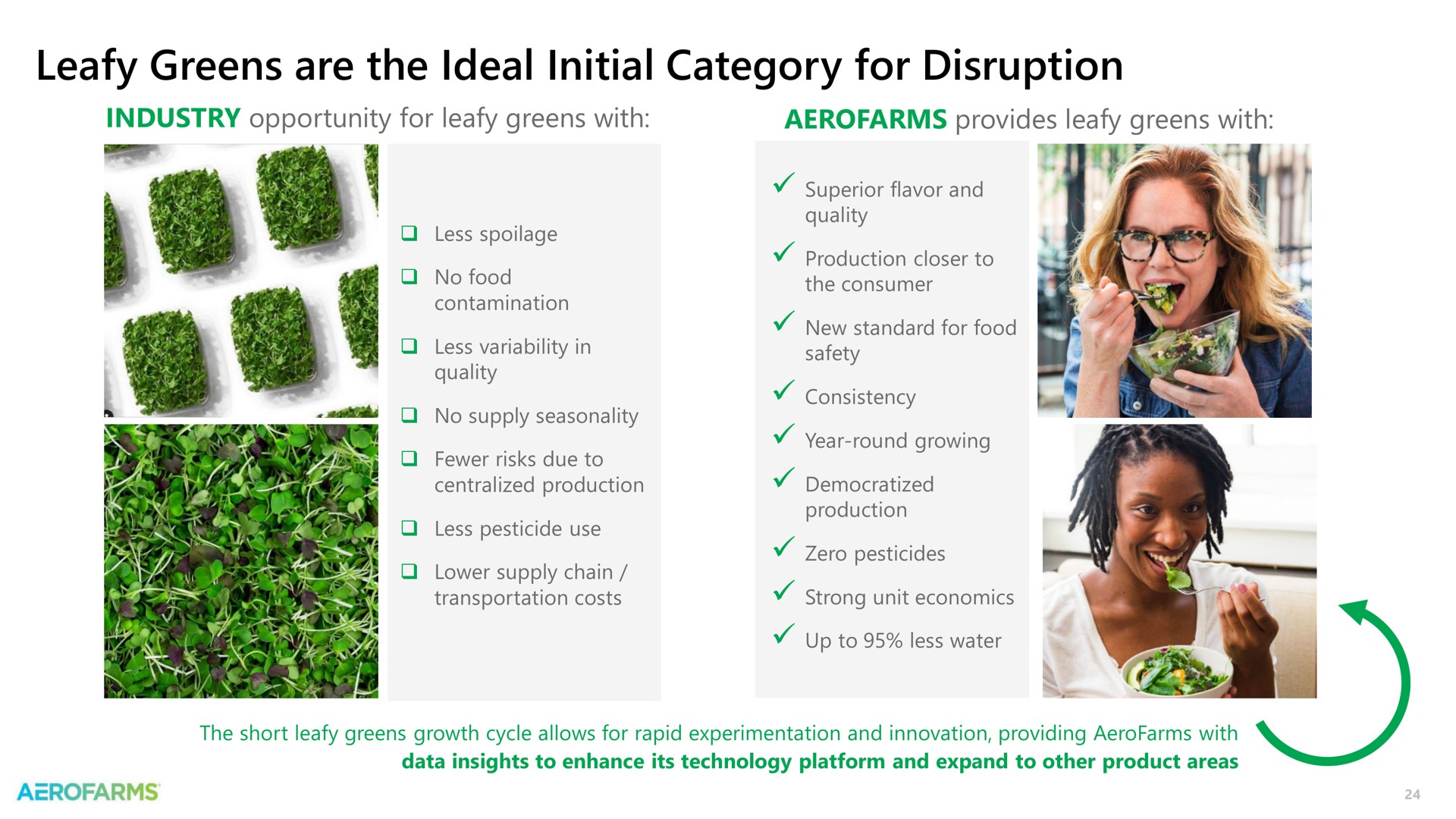 leafy greens are the ideal initial category for disruption | AeroFarms