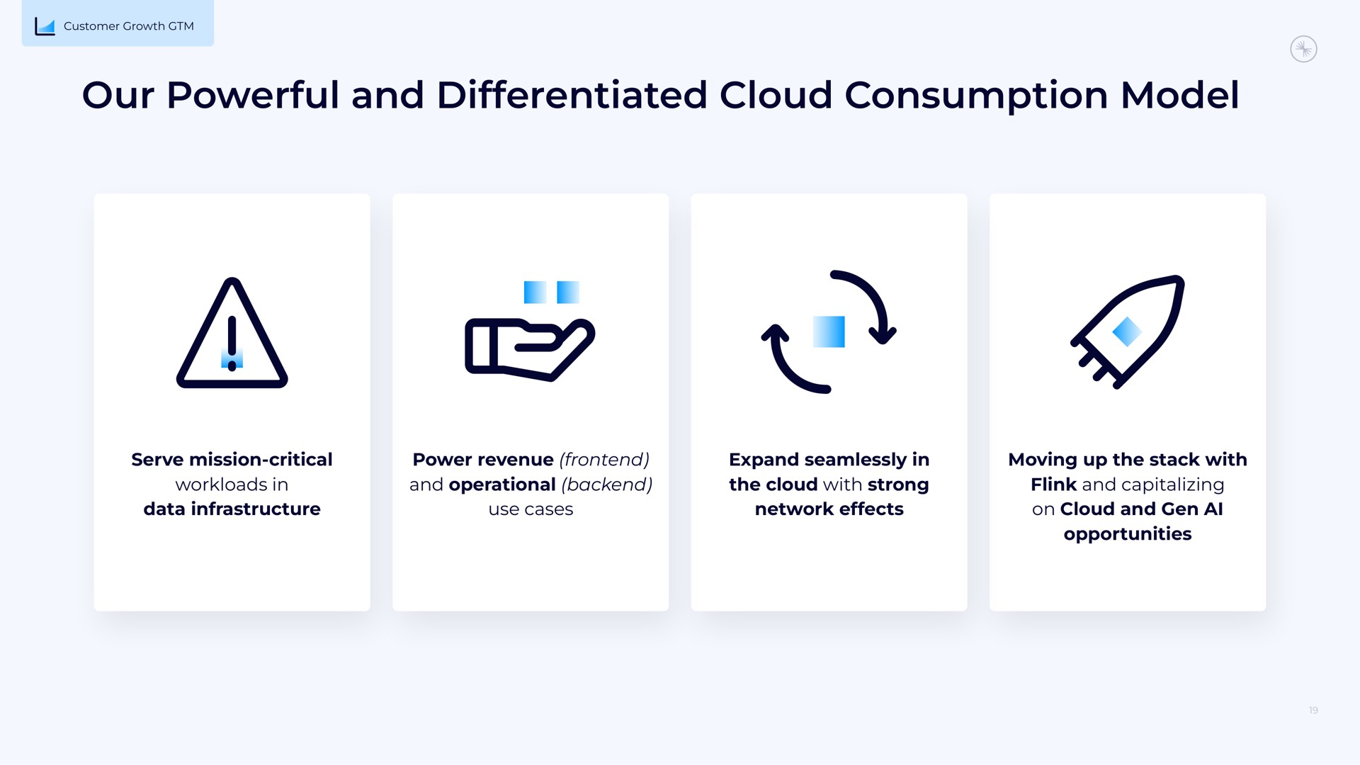our powerful and differentiated cloud consumption model we | Confluent