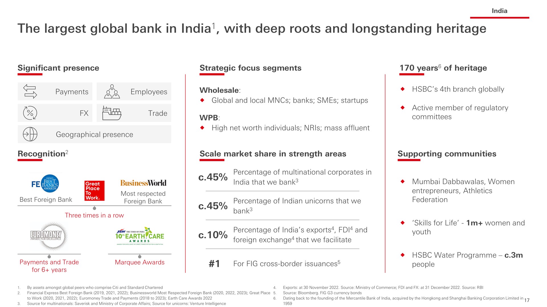 the global bank in with deep roots and heritage | HSBC