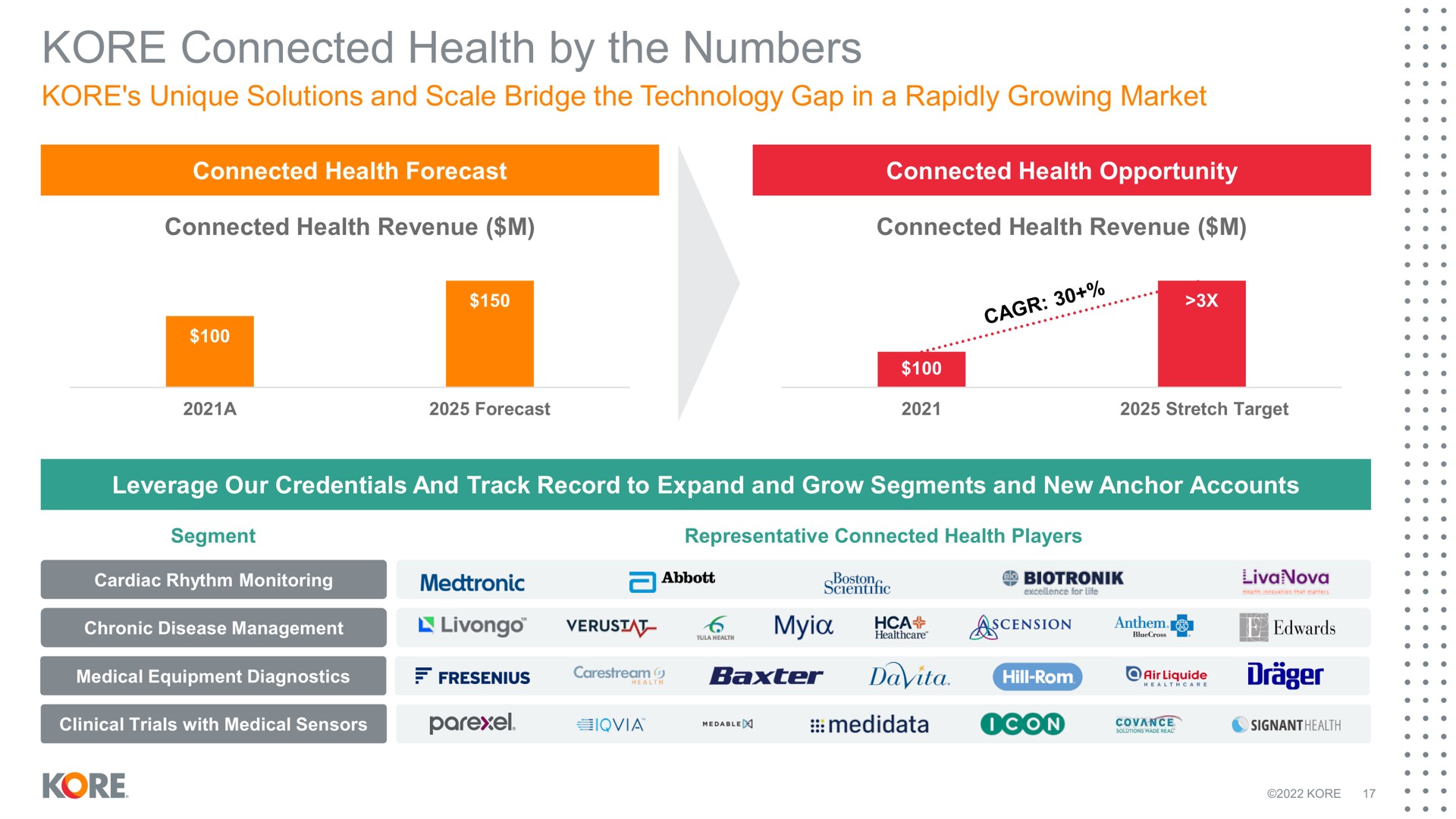 kore connected health by the numbers | Kore