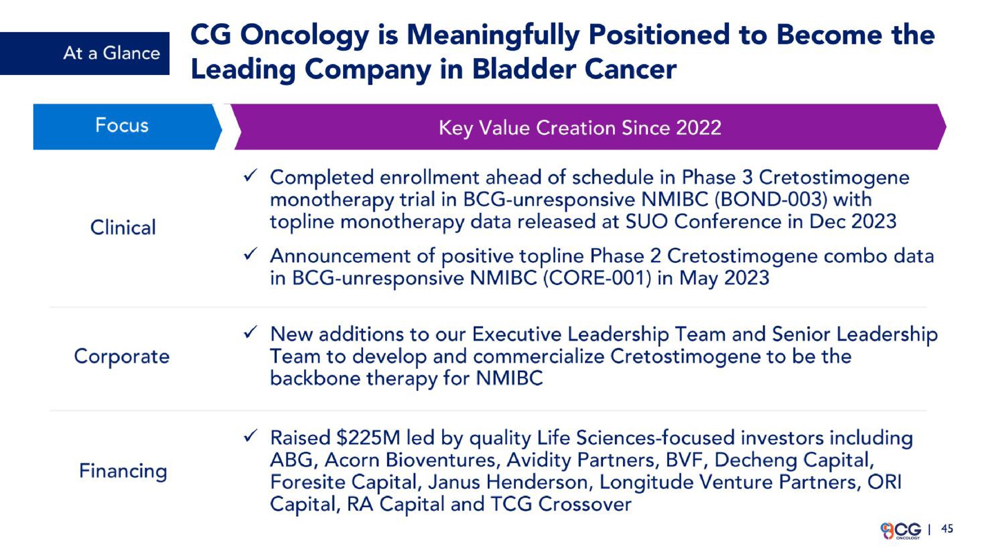 oncology is meaningfully positioned to become the leading company in bladder cancer | CG Oncology