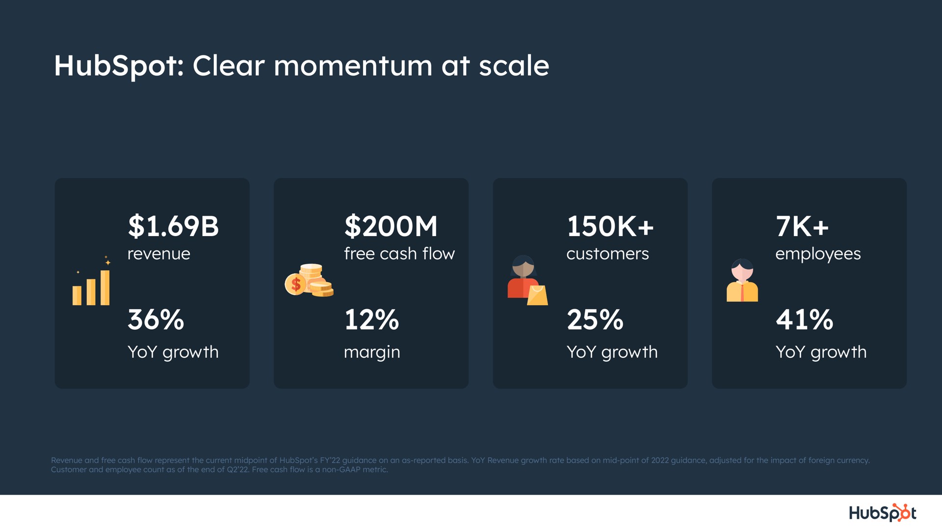 clear momentum at scale eye a | Hubspot