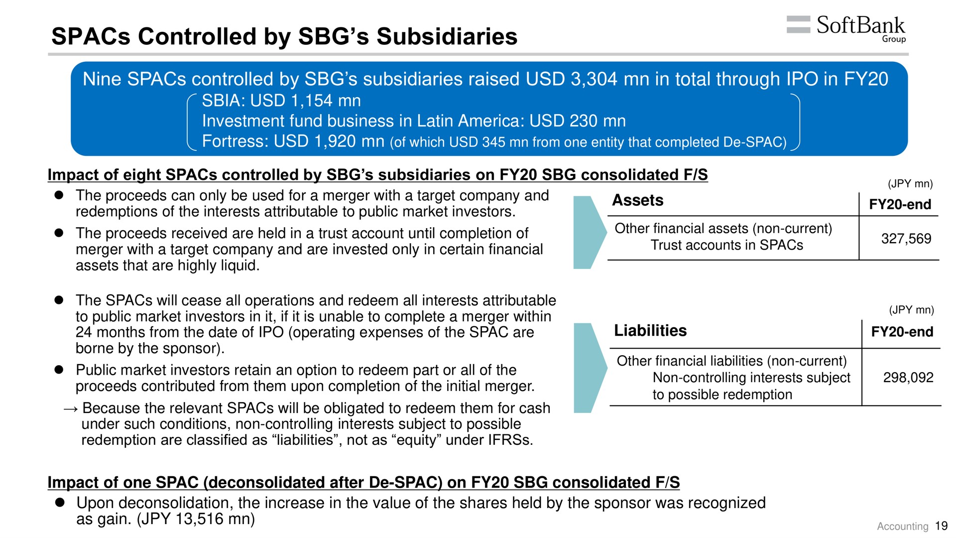 controlled by subsidiaries | SoftBank