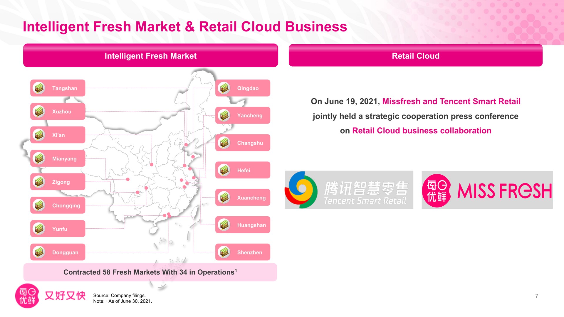 intelligent fresh market retail cloud business miss | Missfresh