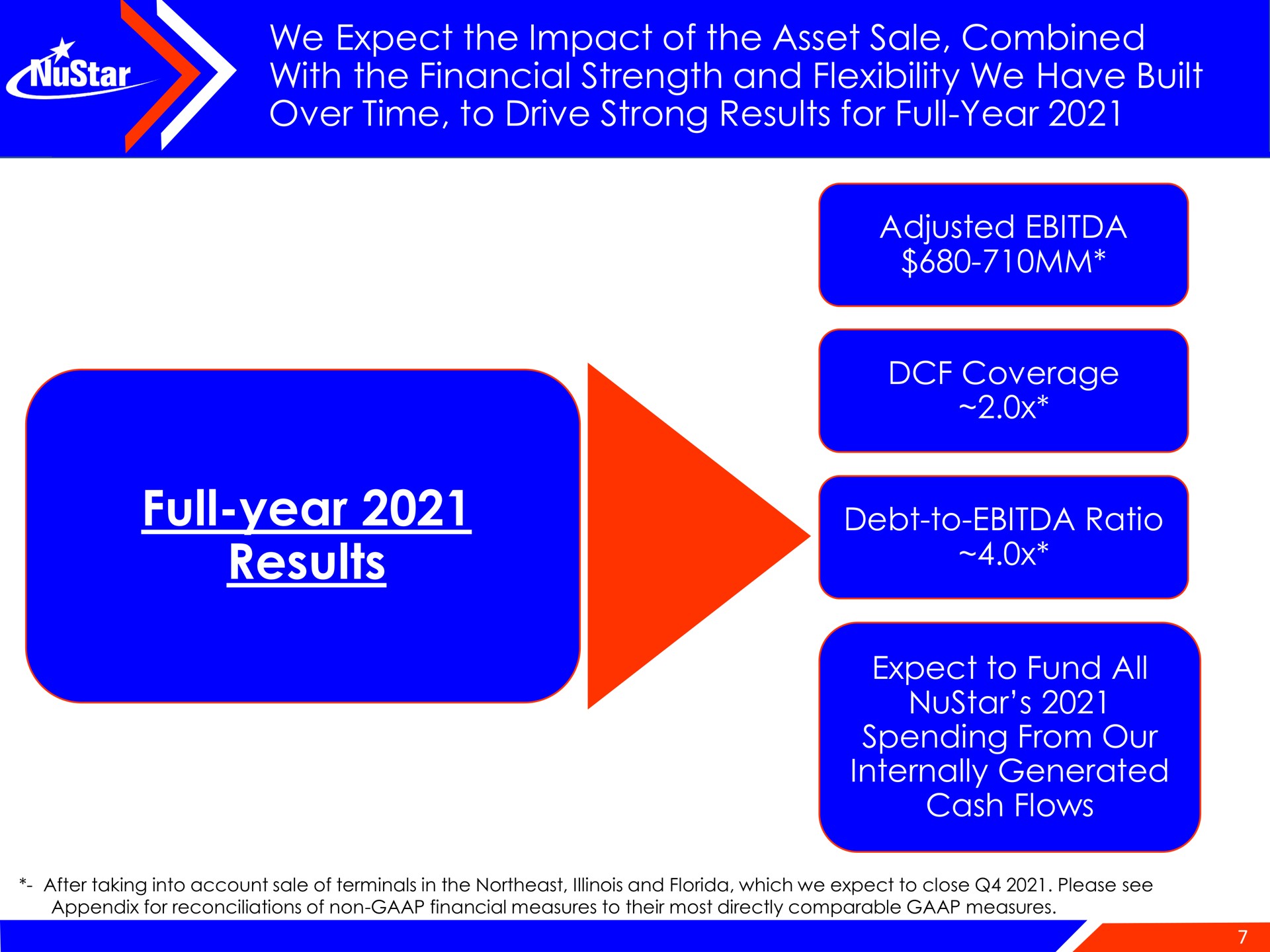 full year results we expect the impact of the asset sale combined with the financial strength and flexibility we have built over time to drive strong for adjusted debt to ratio | NuStar Energy