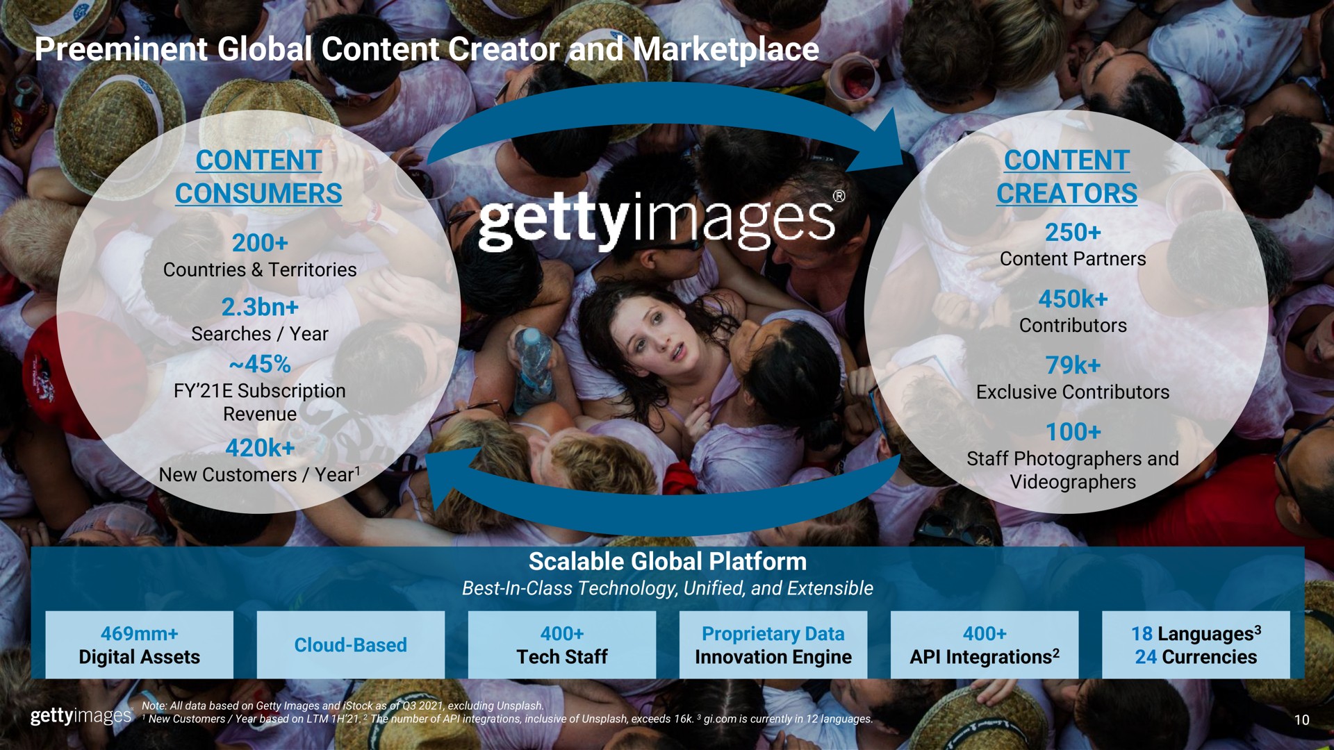 global content creator and content consumers content creators scalable global platform a vee a a as | Getty