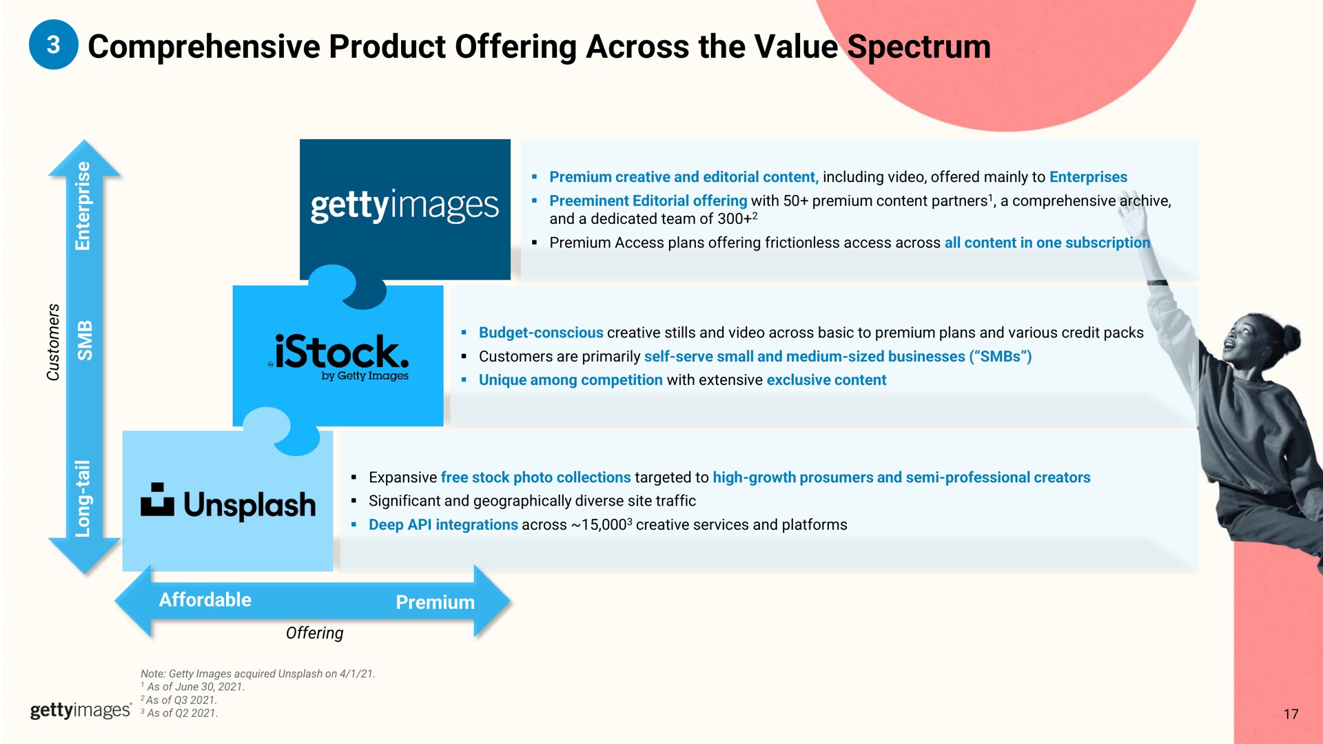 comprehensive product offering across the value spectrum | Getty