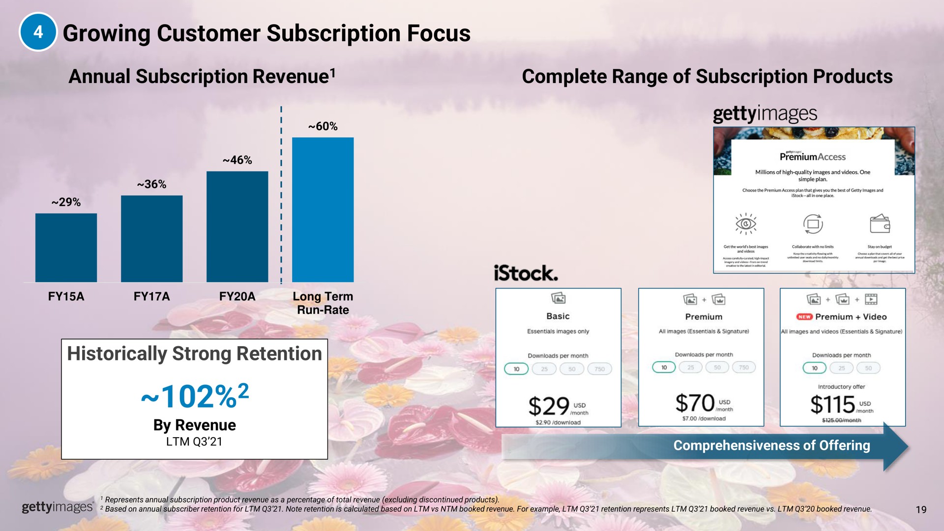 growing customer subscription focus annual subscription revenue complete range of subscription products historically strong retention revenue stock | Getty