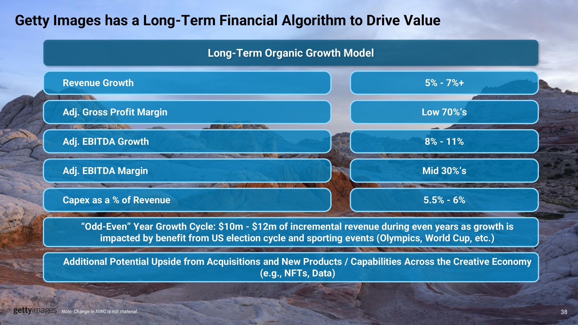 images has a long term financial algorithm to drive value long term organic growth model | Getty