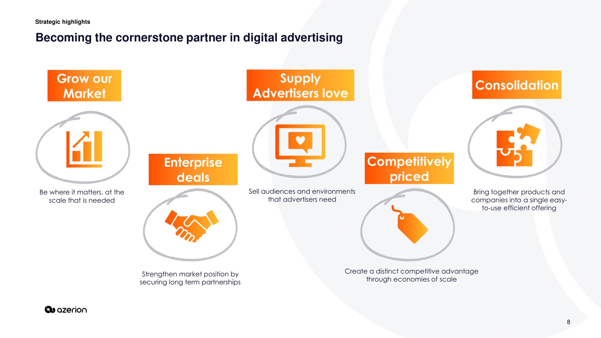 becoming the cornerstone partner in digital advertising grow our market supply advertisers love consolidation enterprise deals competitively priced | Azerion