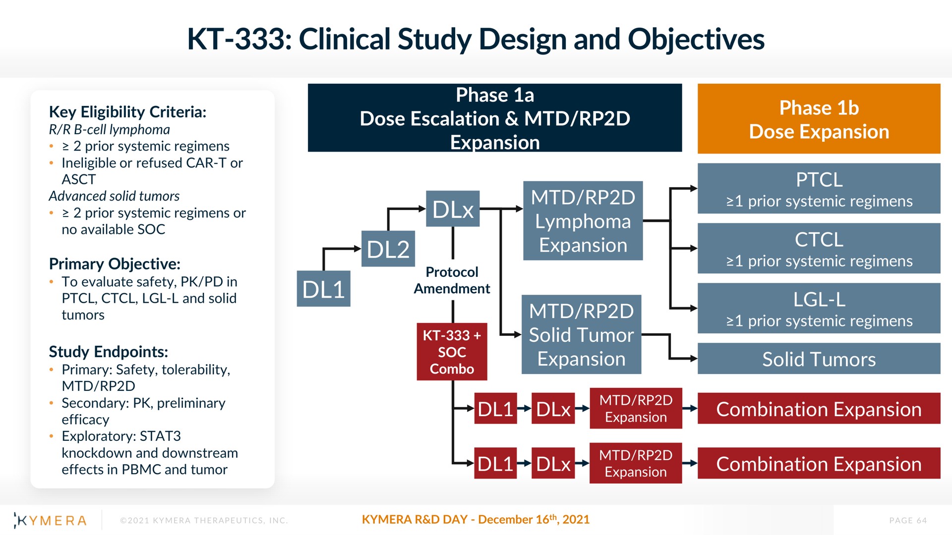 clinical study design and objectives | Kymera