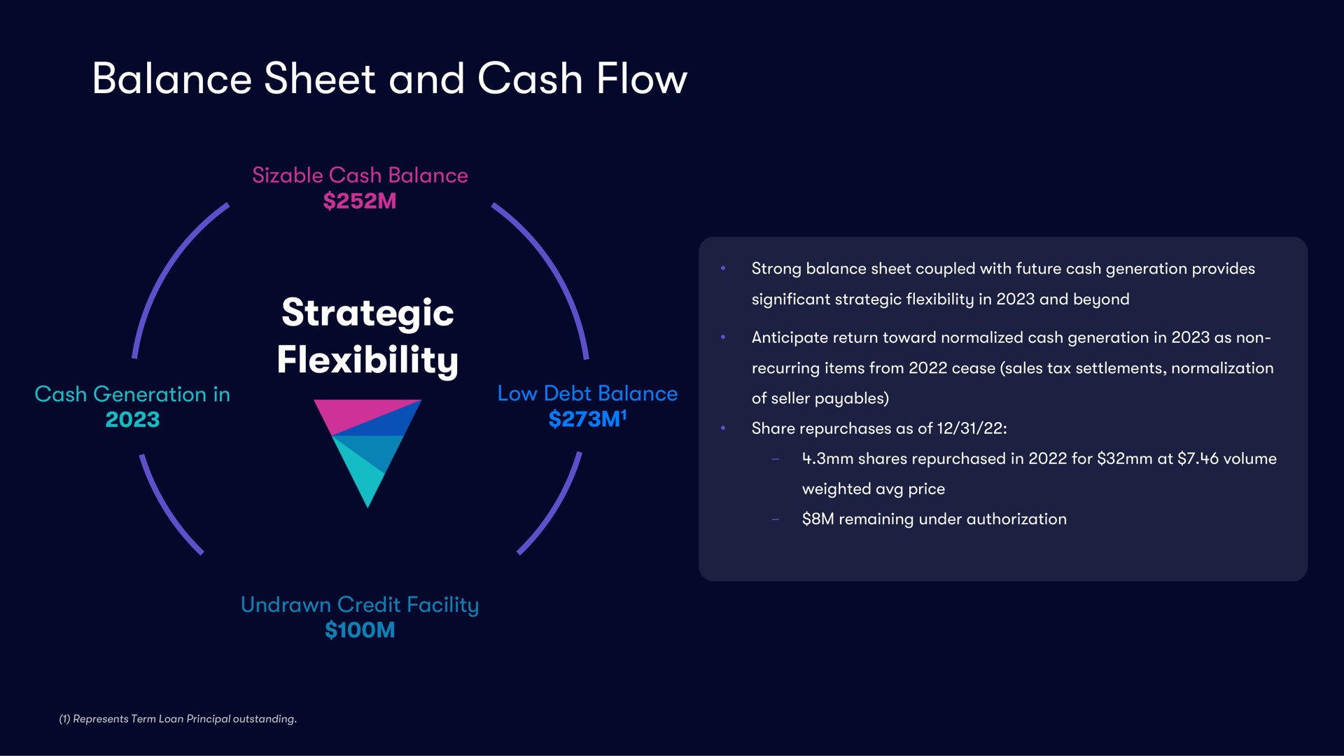 balance sheet and cash flow strategic flexibility | Vivid Seats