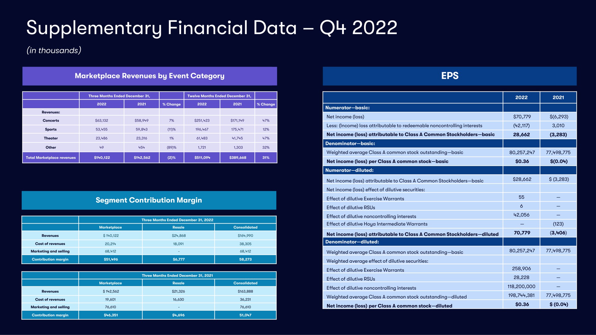 supplementary financial data tad era a | Vivid Seats