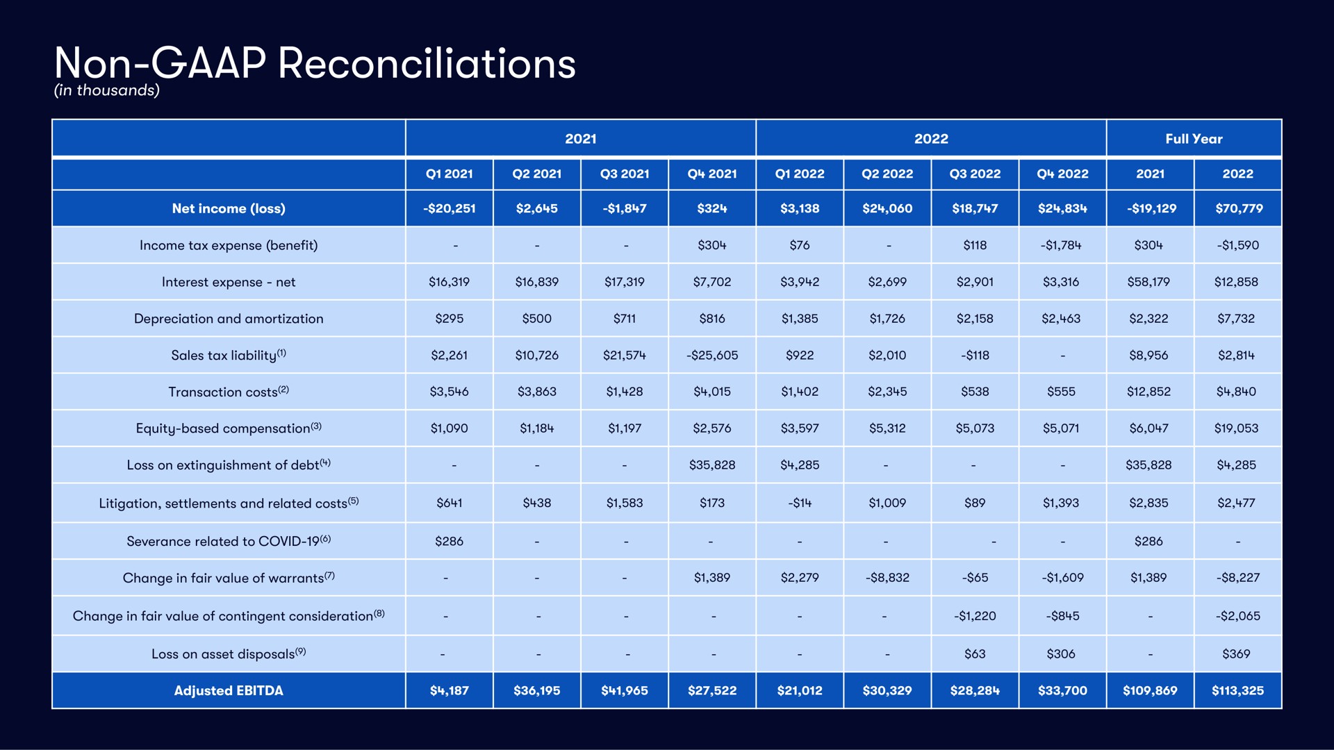 non reconciliations | Vivid Seats