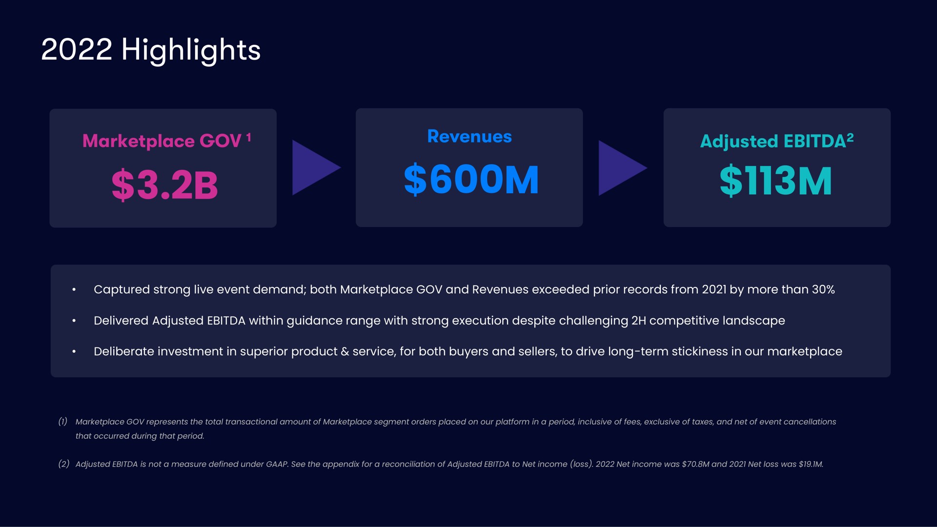 highlights revenues adjusted | Vivid Seats