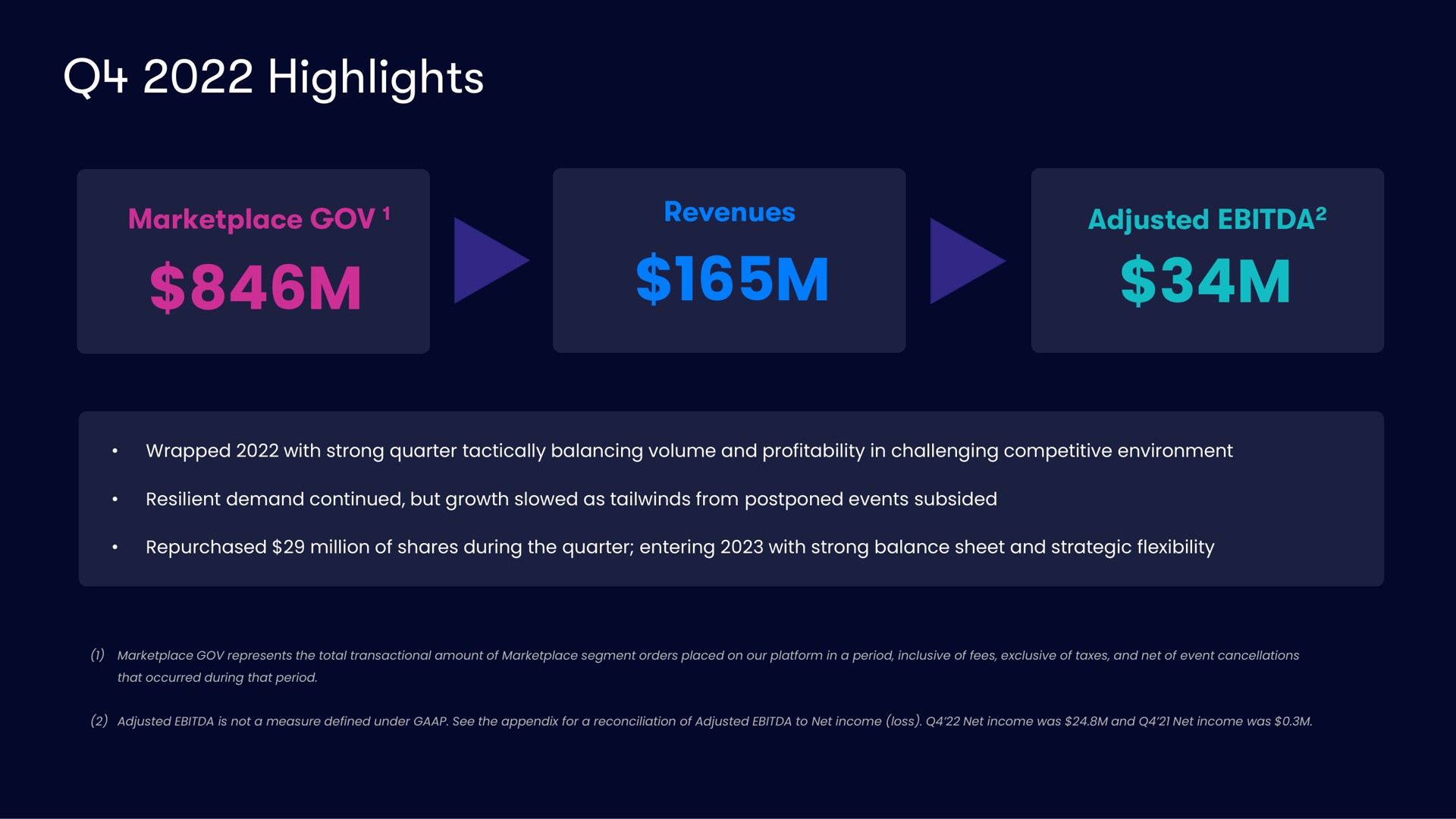 highlights revenues adjusted | Vivid Seats