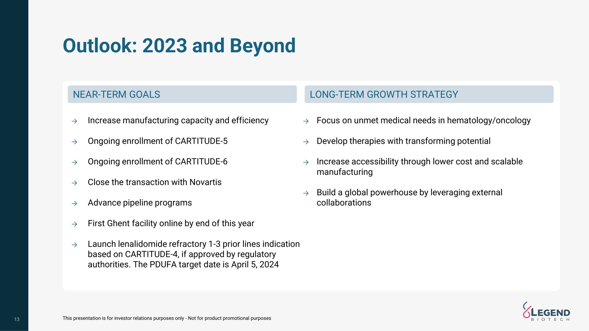 outlook and beyond | Legend Biotech