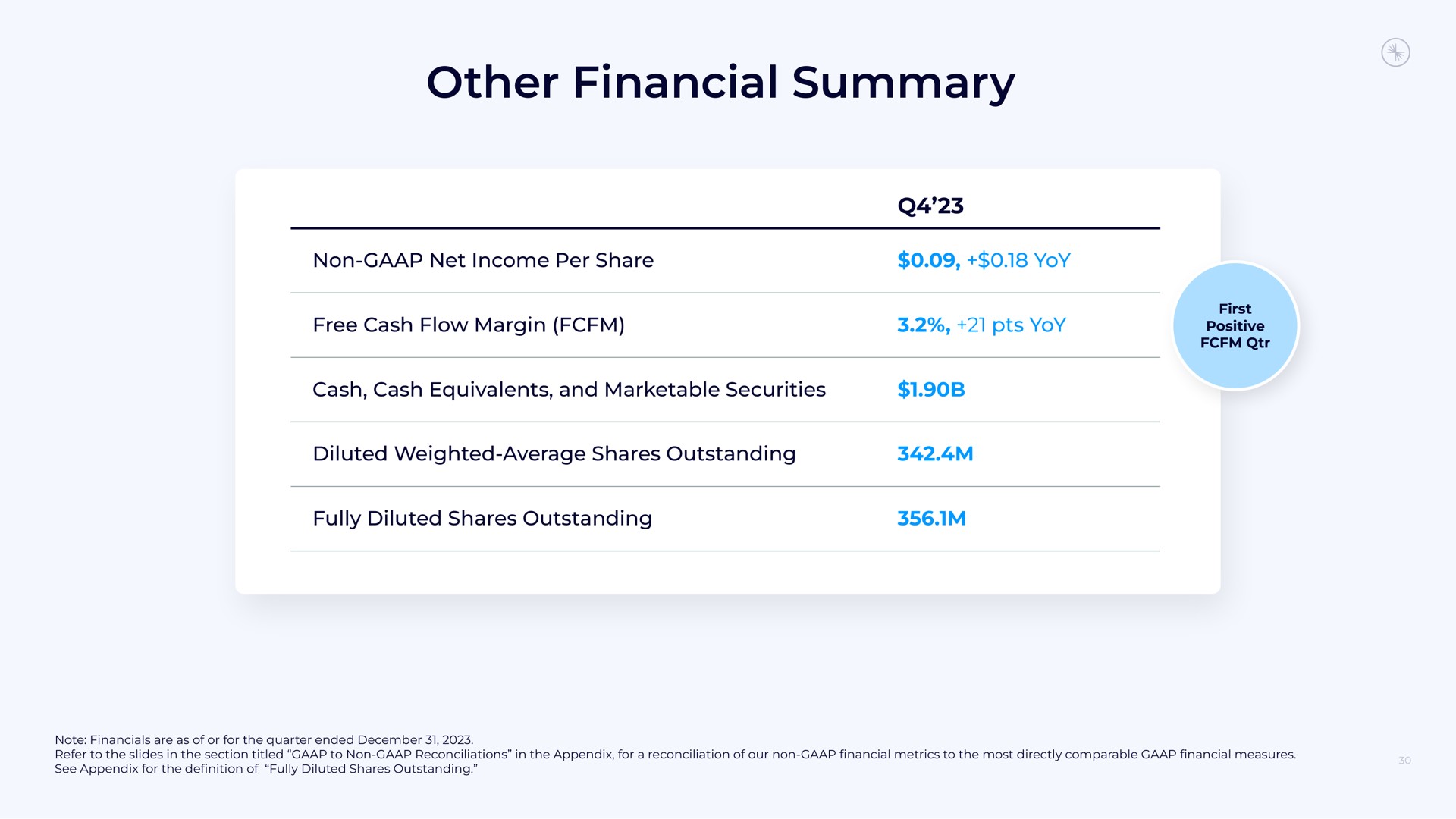 other financial summary | Confluent