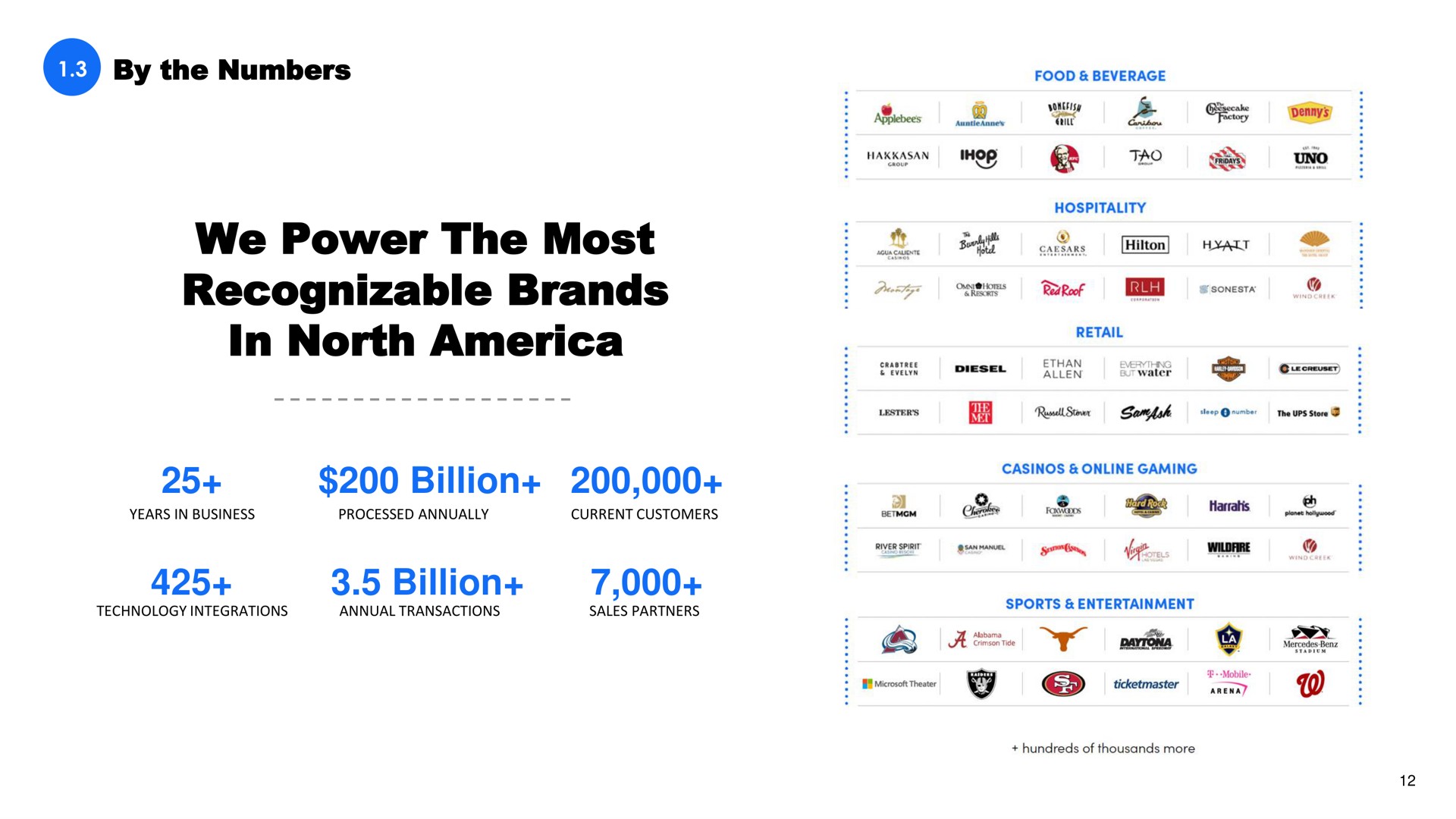 by the numbers we power the most recognizable brands in north billion billion widens at go | Shift4