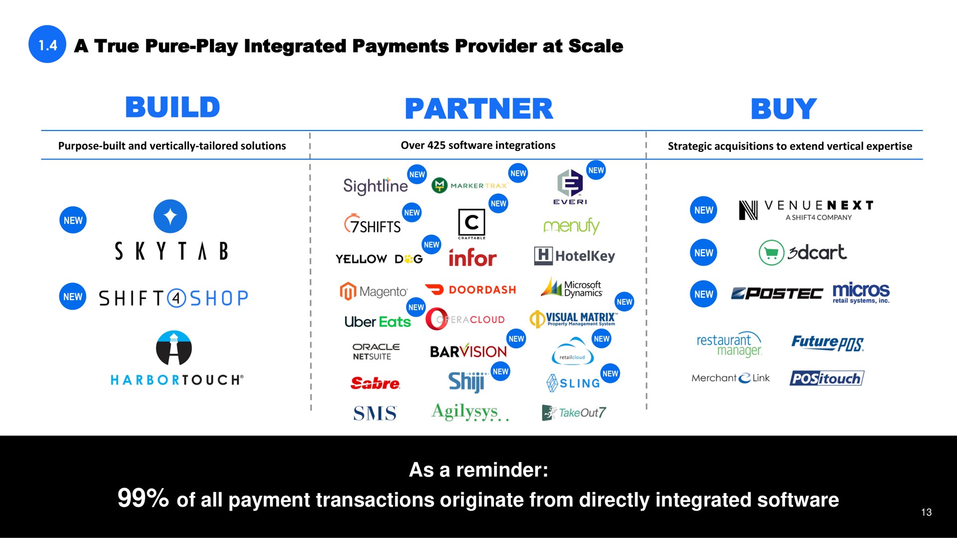 a true pure play integrated payments provider at scale build partner buy as a reminder of all payment transactions originate from directly integrated shift revs yellow eats restaurant | Shift4