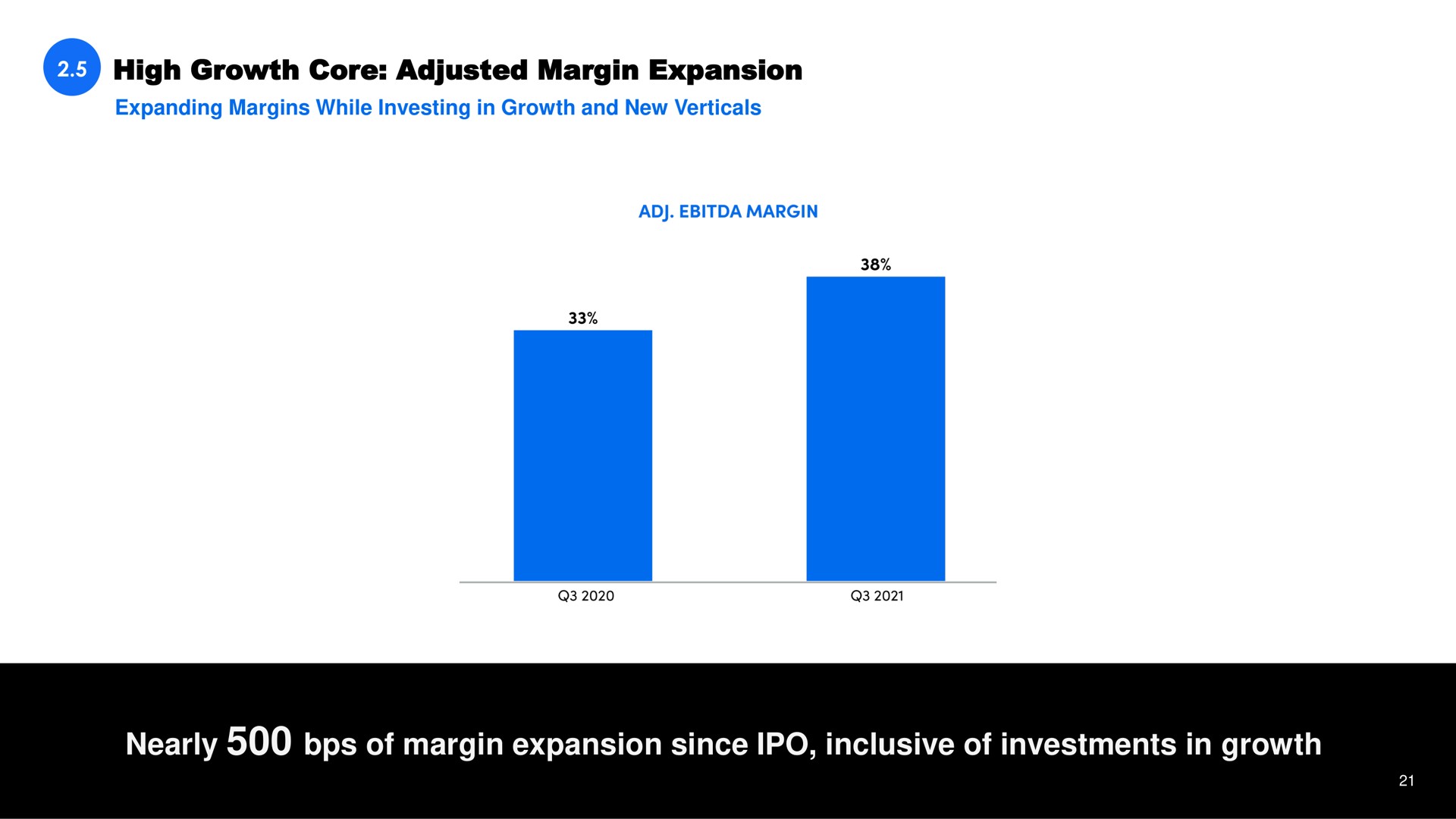 high growth core adjusted margin expansion expanding margins while investing in growth and new verticals nearly of margin expansion since inclusive of investments in growth | Shift4