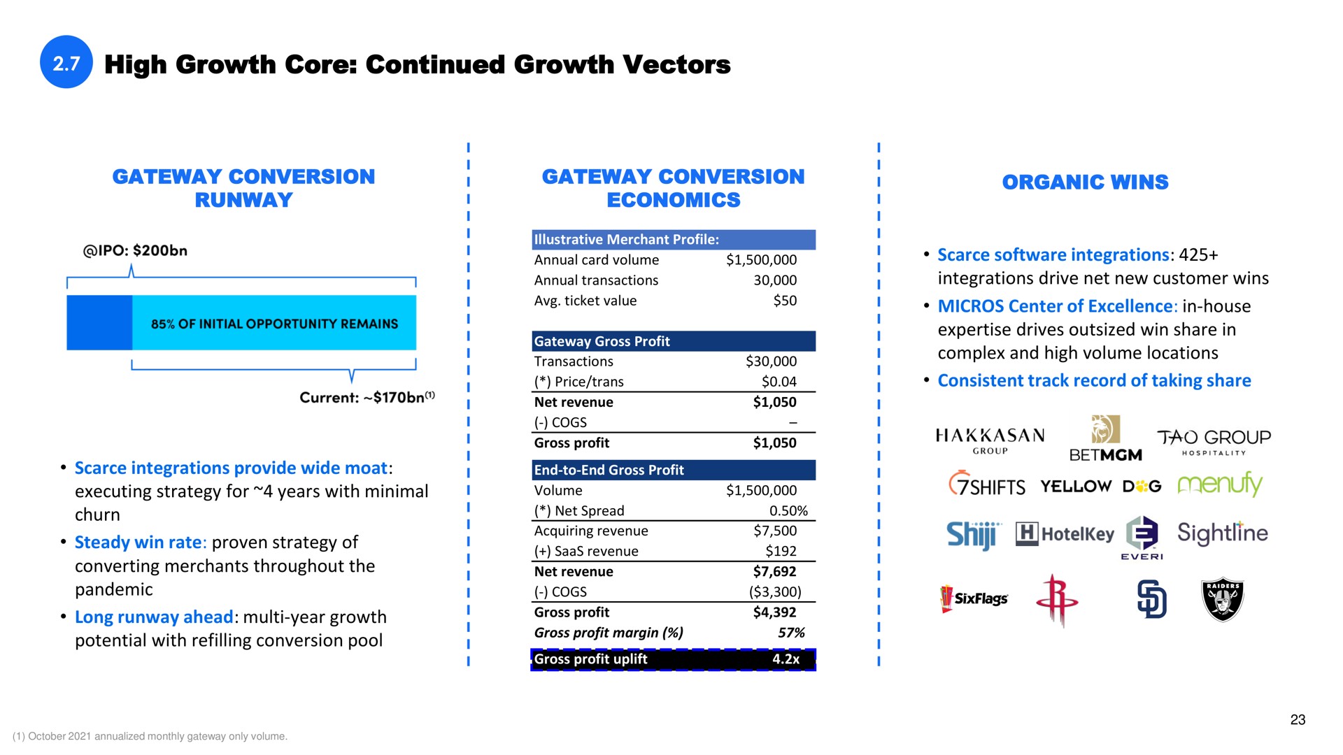 high growth core continued growth vectors gateway conversion runway gateway conversion economics organic wins scarce integrations integrations drive net new customer wins center of excellence in house drives outsized win share in complex and high volume locations consistent track record of taking share scarce integrations provide wide moat executing strategy for years with minimal churn steady win rate proven strategy of converting merchants throughout the pandemic long runway ahead year growth potential with refilling conversion pool a i ticket value gross profit shifts yellow i | Shift4