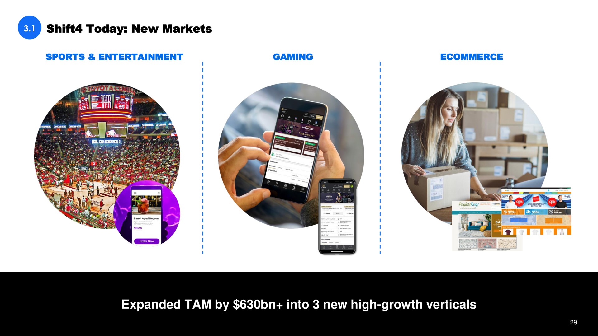 shift today new markets sports entertainment gaming expanded tam by into new high growth verticals | Shift4