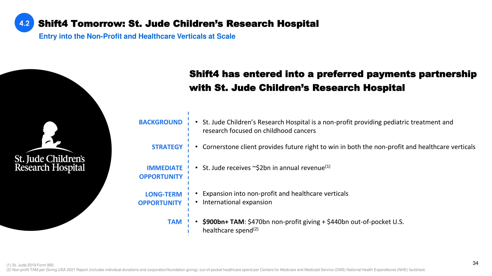shift tomorrow children research hospital entry into the non profit and verticals at scale shift has entered into a preferred payments partnership with children research hospital background children research hospital is a non profit providing pediatric treatment and research focused on childhood cancers strategy cornerstone client provides future right to win in both the non profit and verticals immediate opportunity receives in annual revenue long term opportunity expansion into non profit and verticals international expansion tam tam non profit giving out of pocket spend i | Shift4