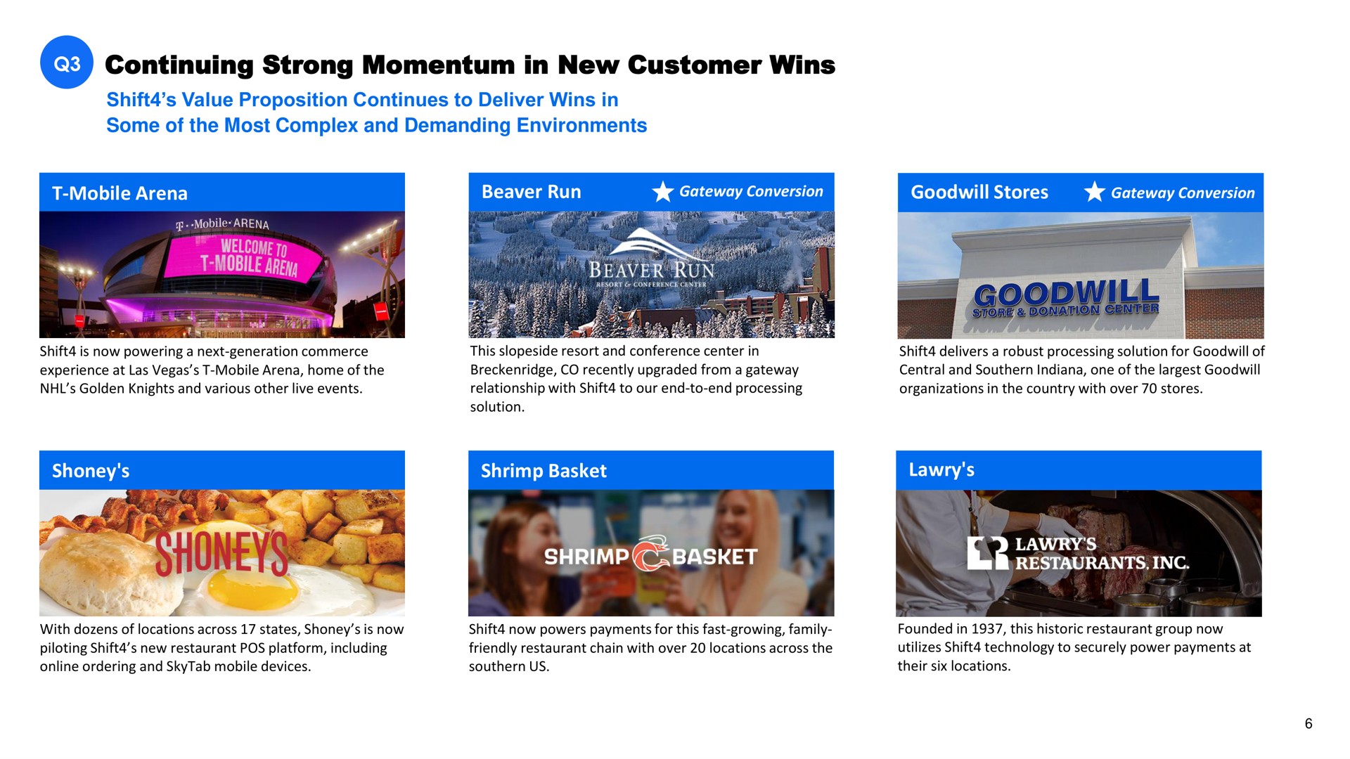 continuing strong momentum in new customer wins shift value proposition continues to deliver wins in some of the most complex and demanding environments mobile arena beaver run goodwill stores shrimp basket tae a a a a an | Shift4