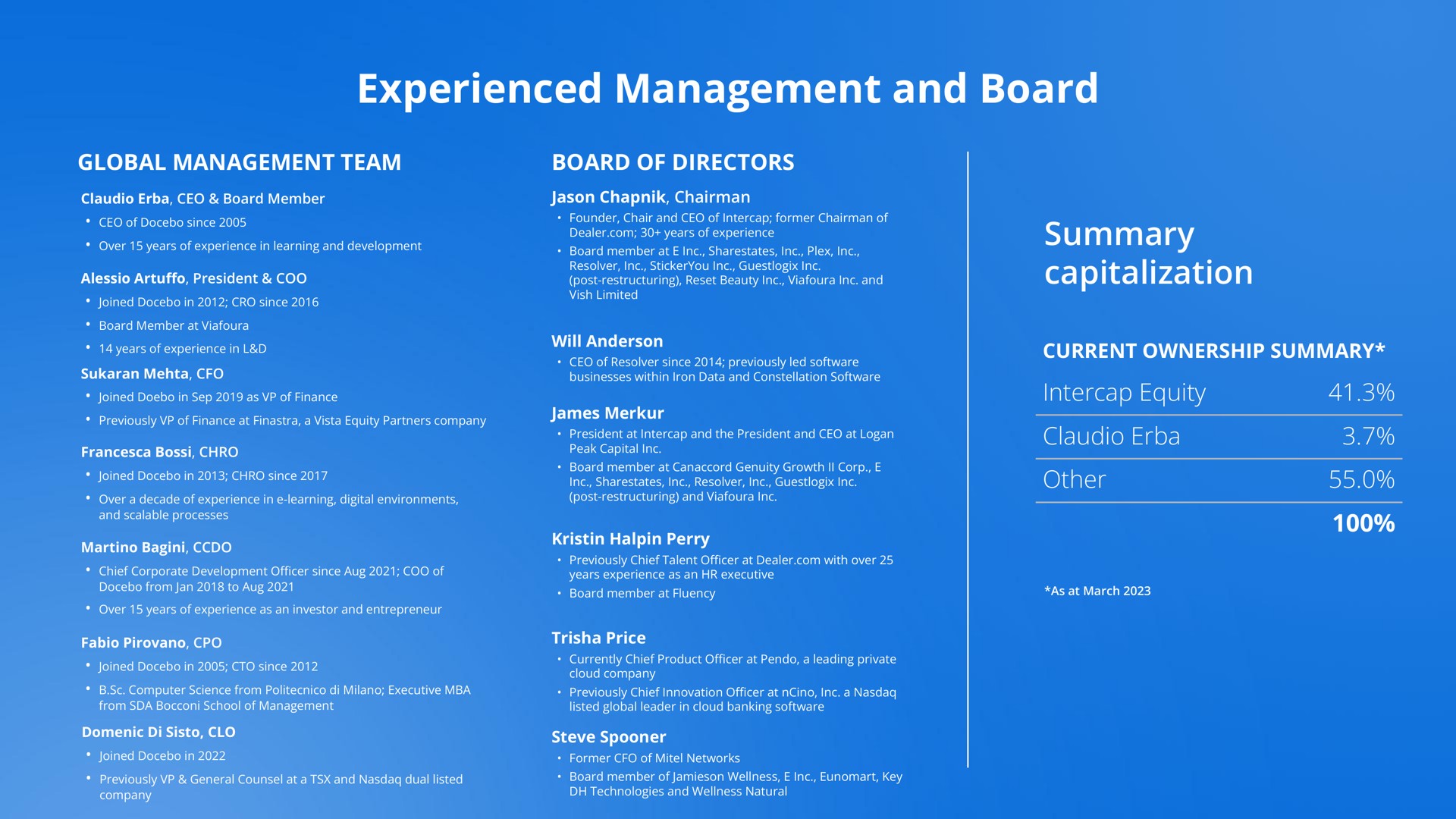 experienced management and board summary capitalization lea sere | Docebo