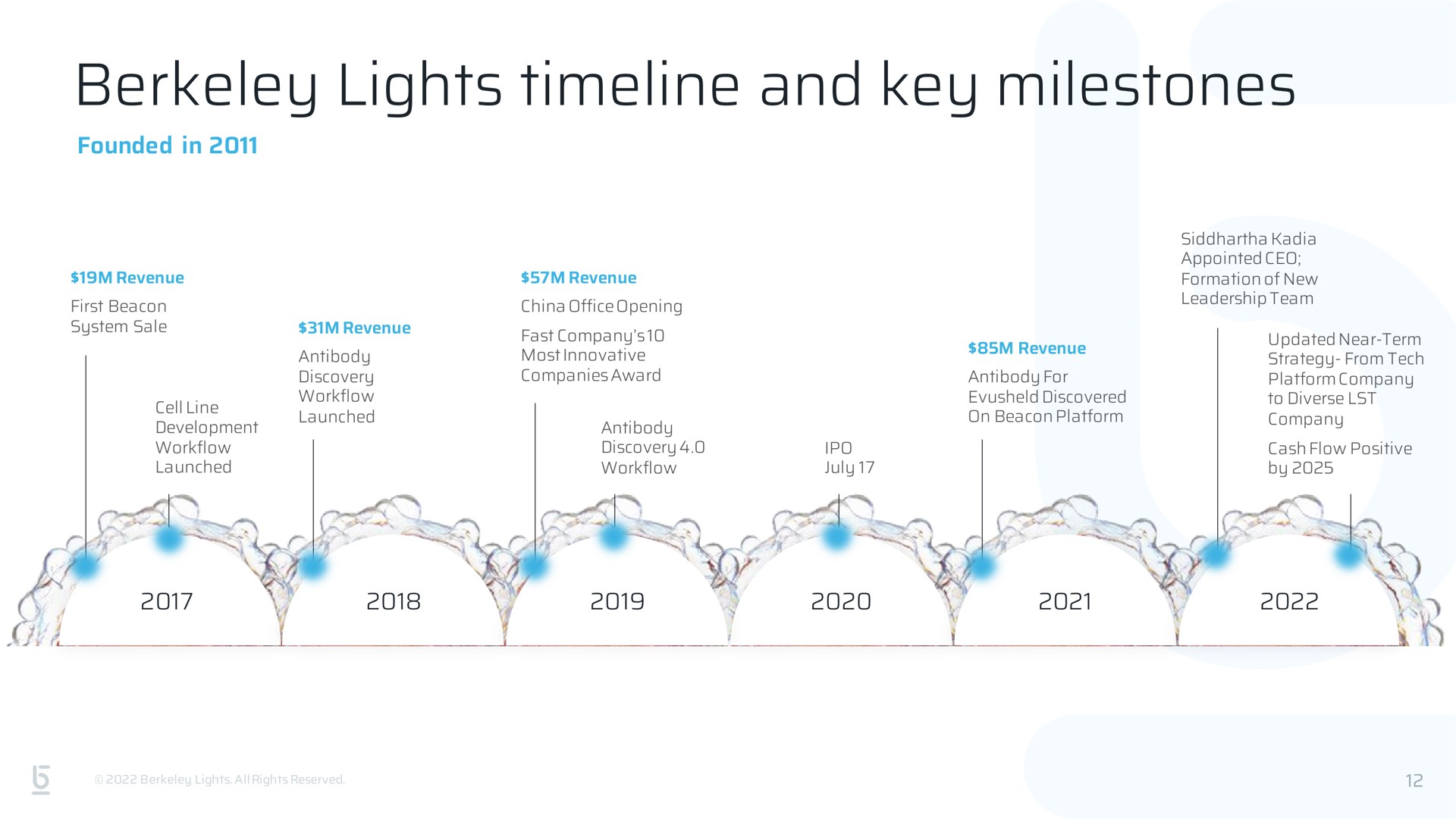 lights and key milestones | Berkeley Lights
