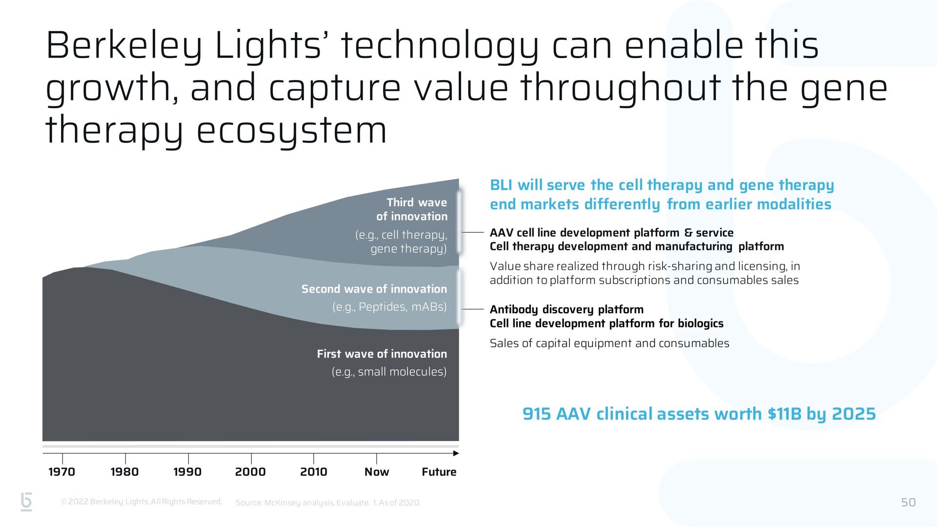 lights technology can enable this growth and capture value throughout the gene therapy ecosystem | Berkeley Lights