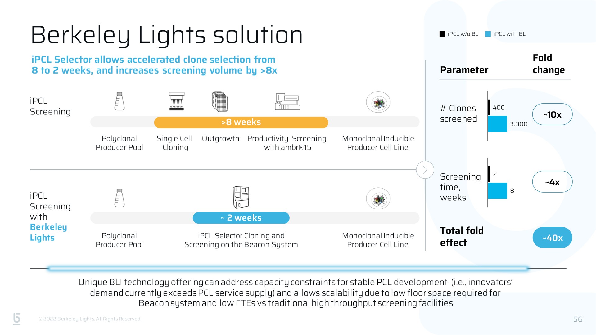 lights solution | Berkeley Lights