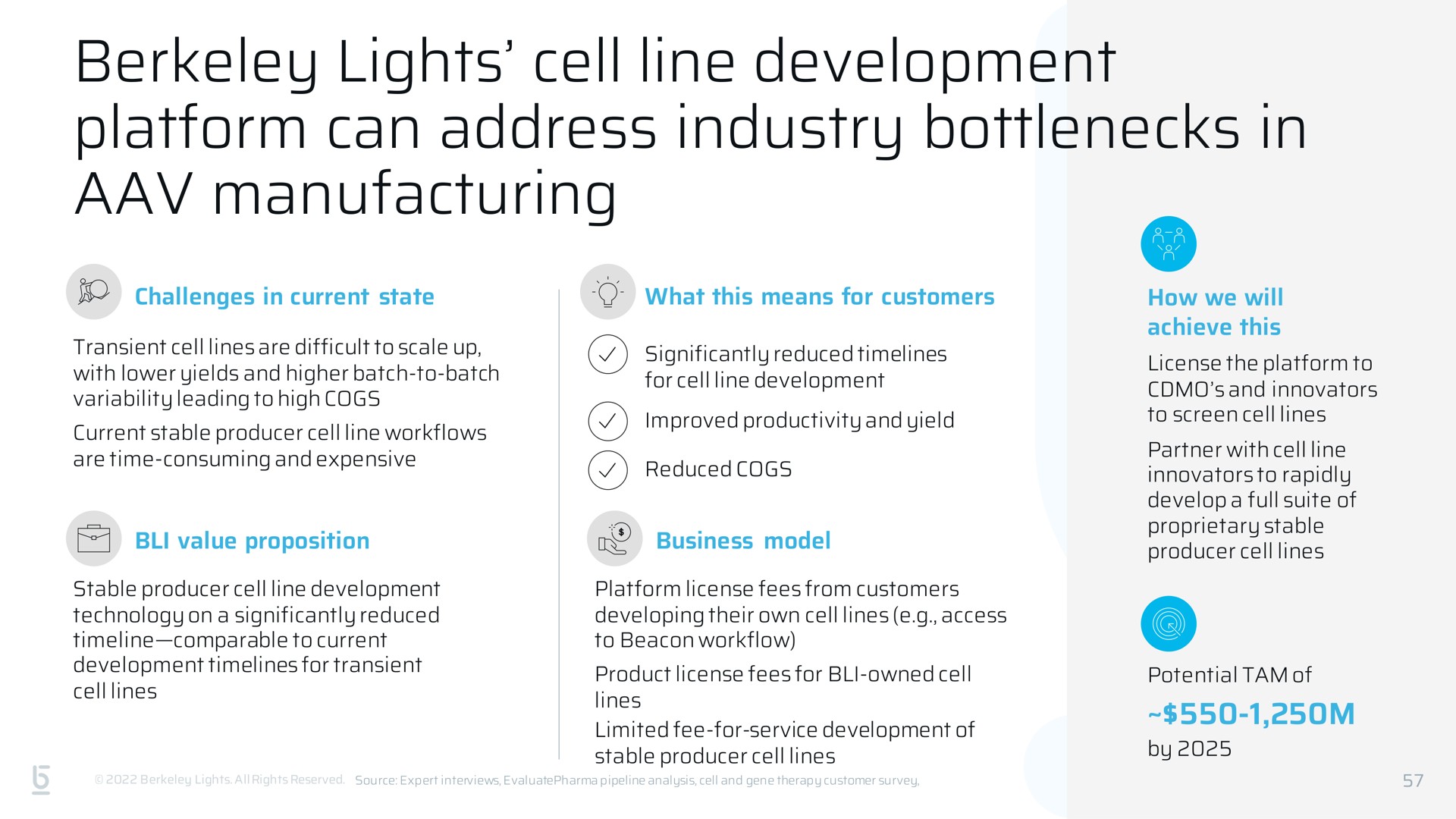 lights cell line development platform can address industry bottlenecks in manufacturing | Berkeley Lights