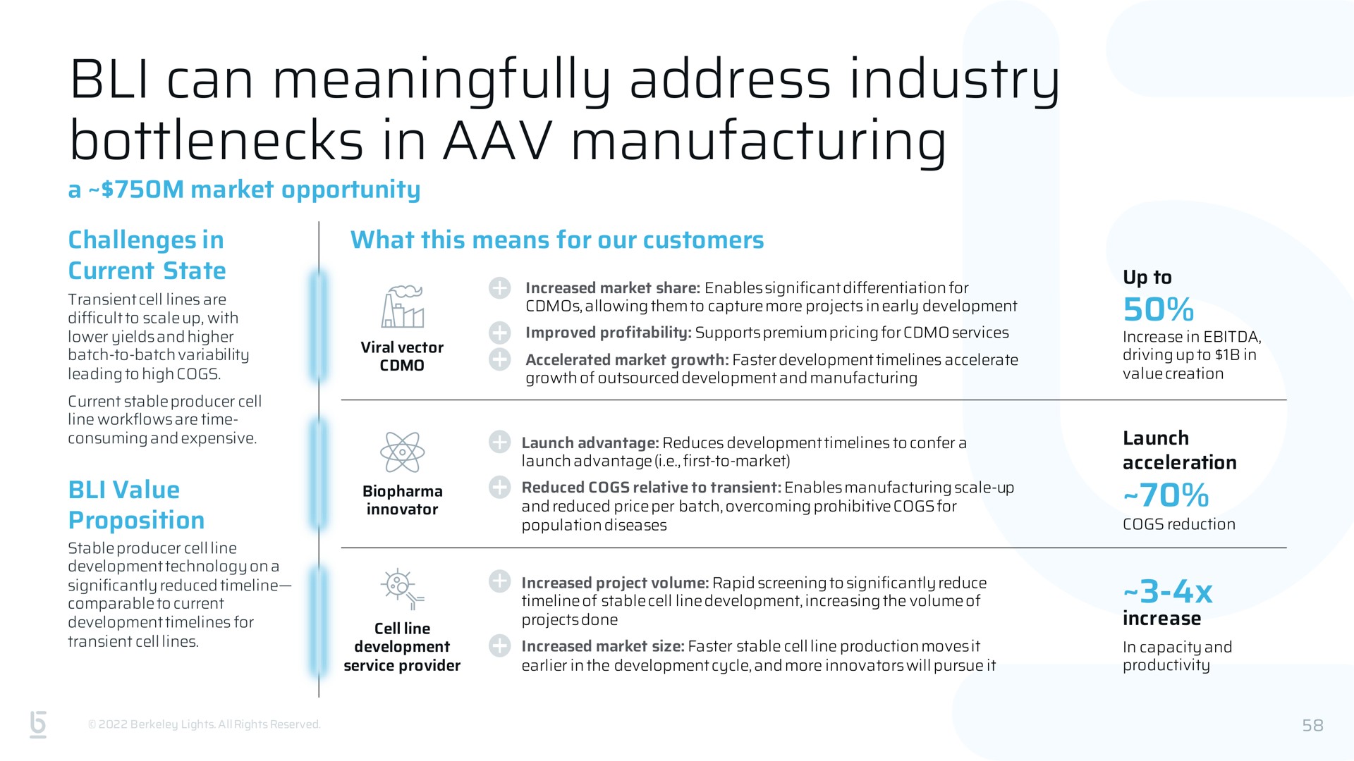 can meaningfully address industry bottlenecks in manufacturing | Berkeley Lights