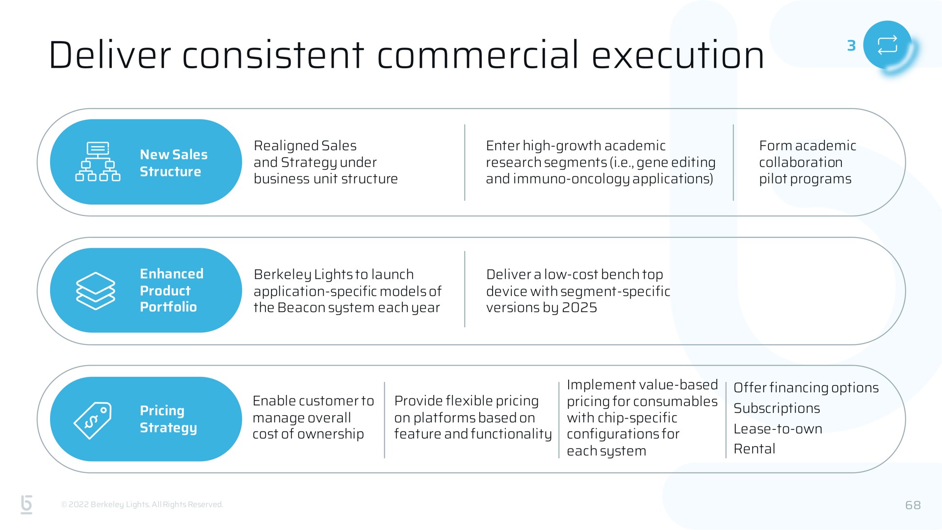 deliver consistent commercial execution | Berkeley Lights