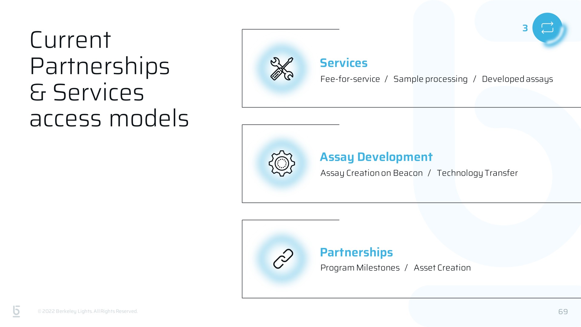 current partnerships services access models | Berkeley Lights