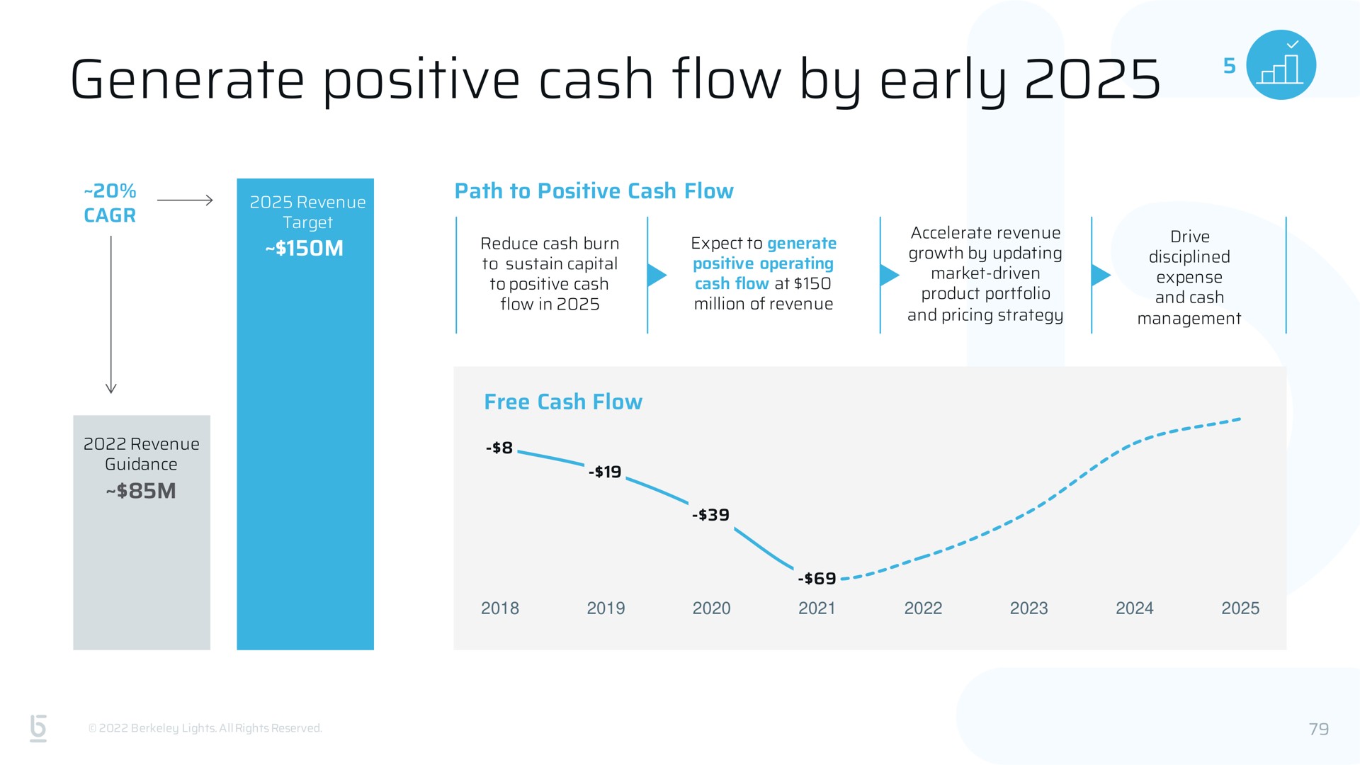 generate positive cash flow by early | Berkeley Lights