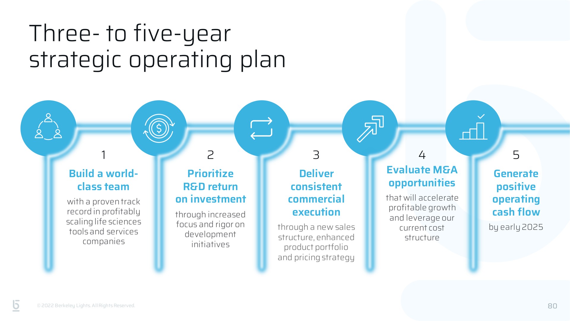 three to five year strategic operating plan | Berkeley Lights