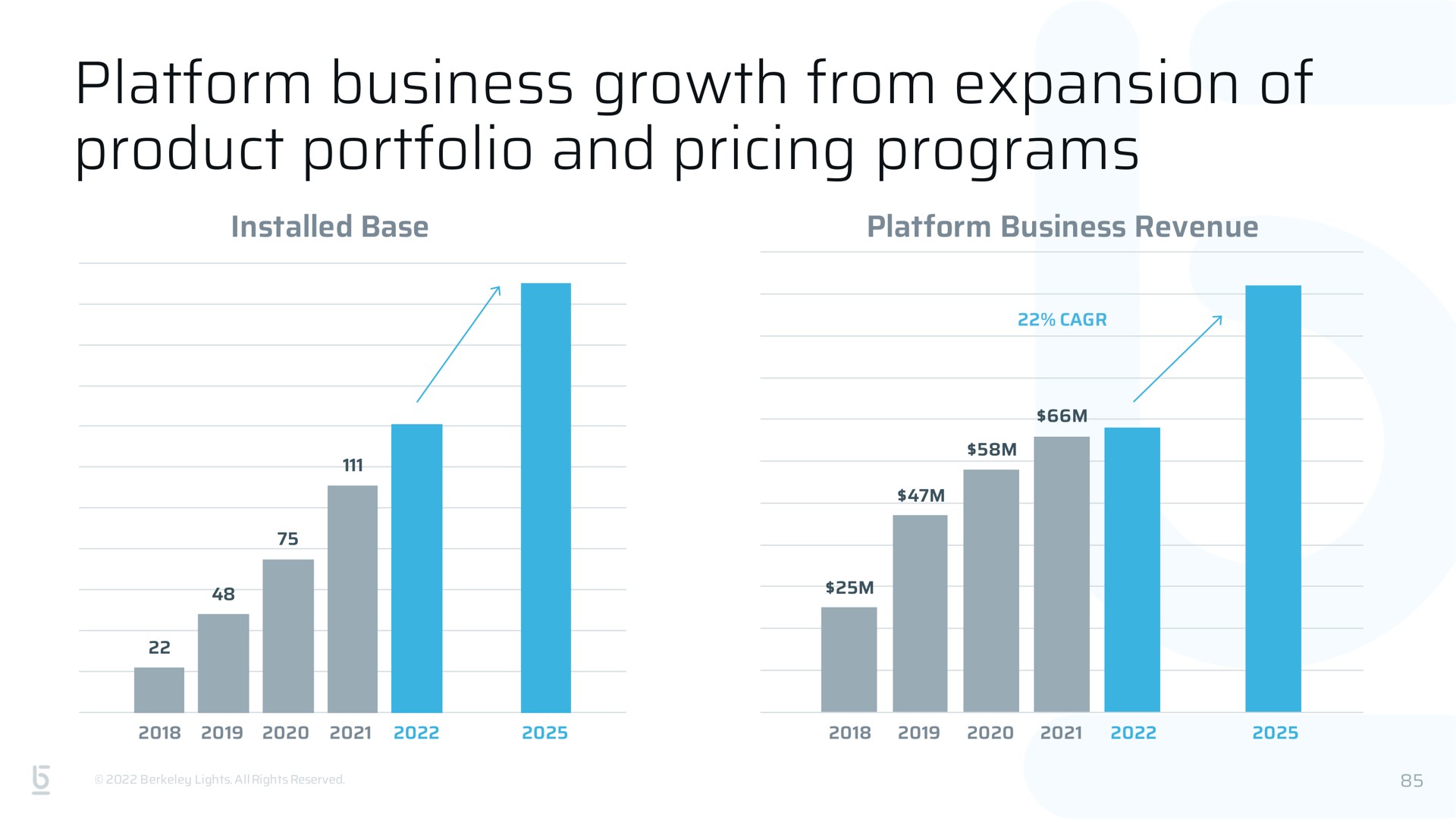 platform business growth from expansion of product portfolio and pricing programs | Berkeley Lights