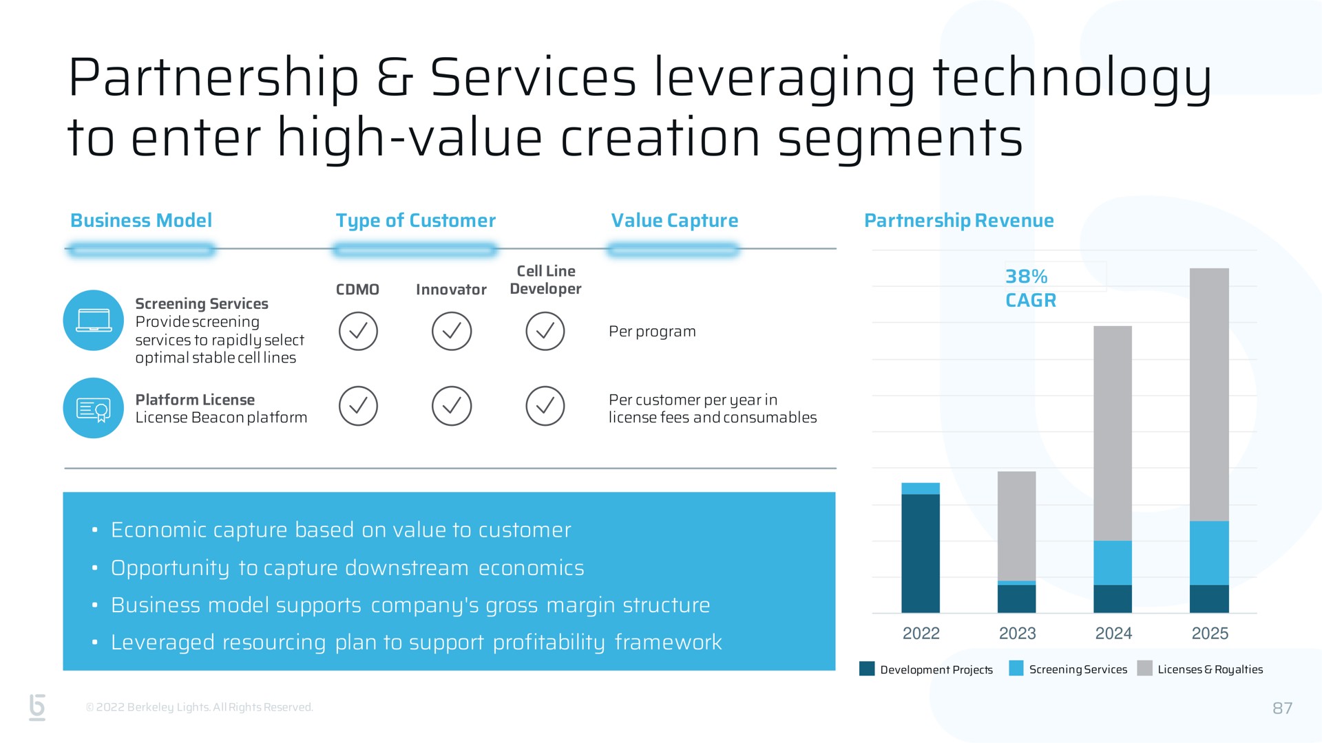 partnership services leveraging technology to enter high value creation segments | Berkeley Lights