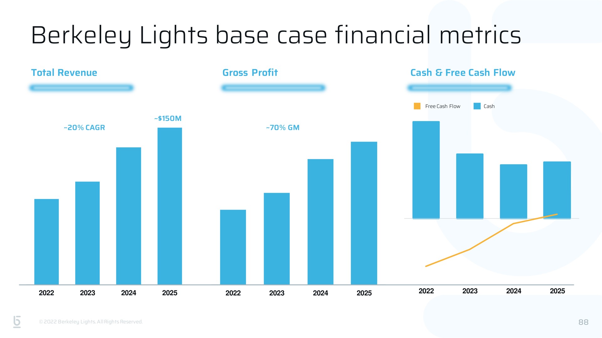 lights base case financial metrics | Berkeley Lights
